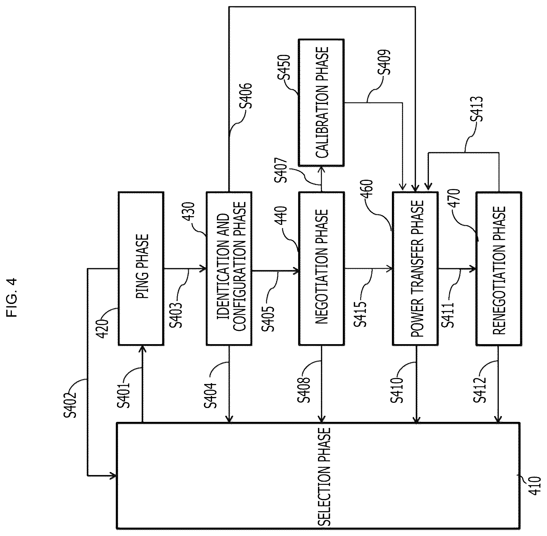 Patent US12184092 Figure 4 – Method and apparatus for controlling wireless power transmission