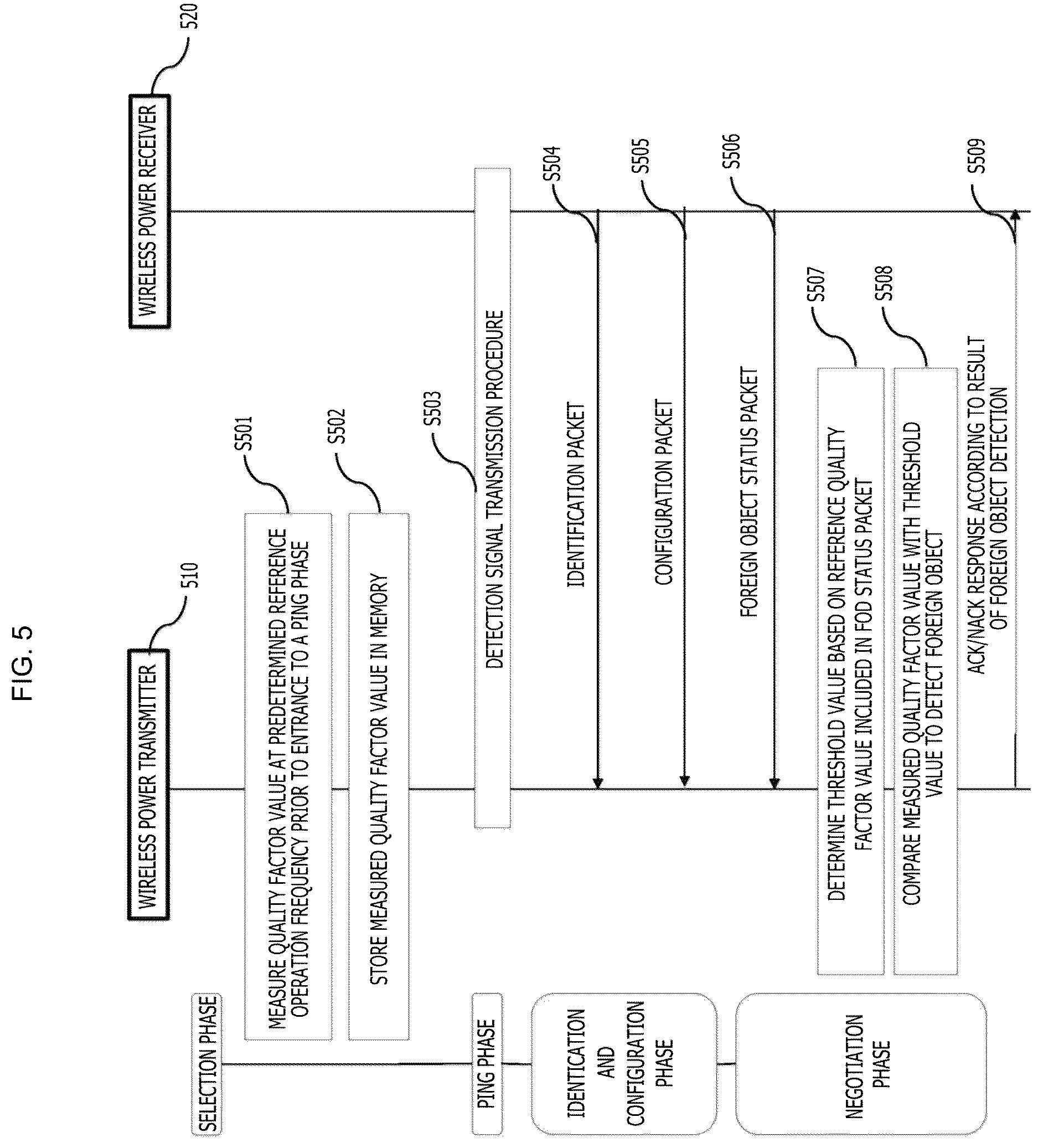 Patent US12184092 Figure 5 – Method and apparatus for controlling wireless power transmission