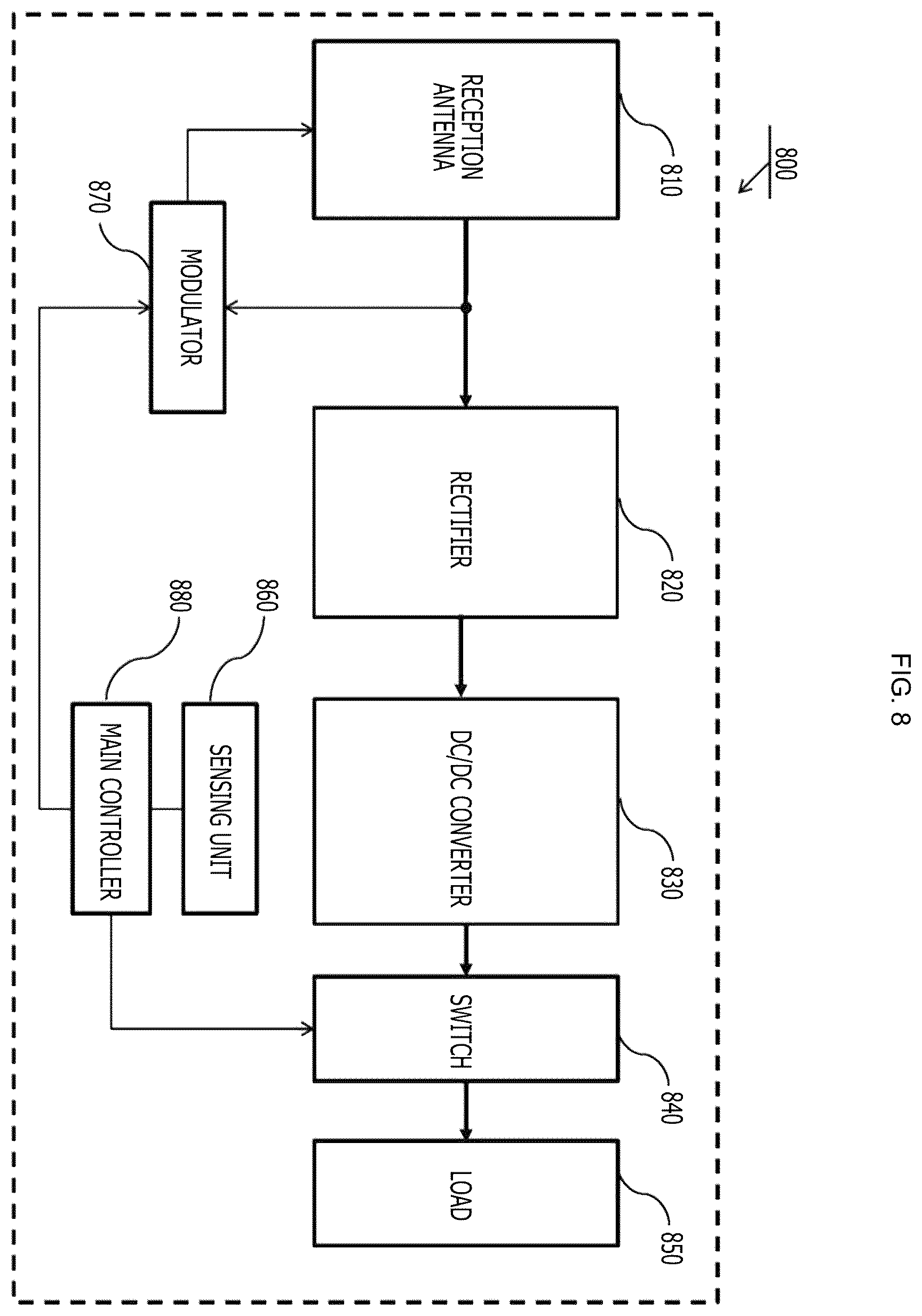 Patent US12184092 Figure 8 – Method and apparatus for controlling wireless power transmission
