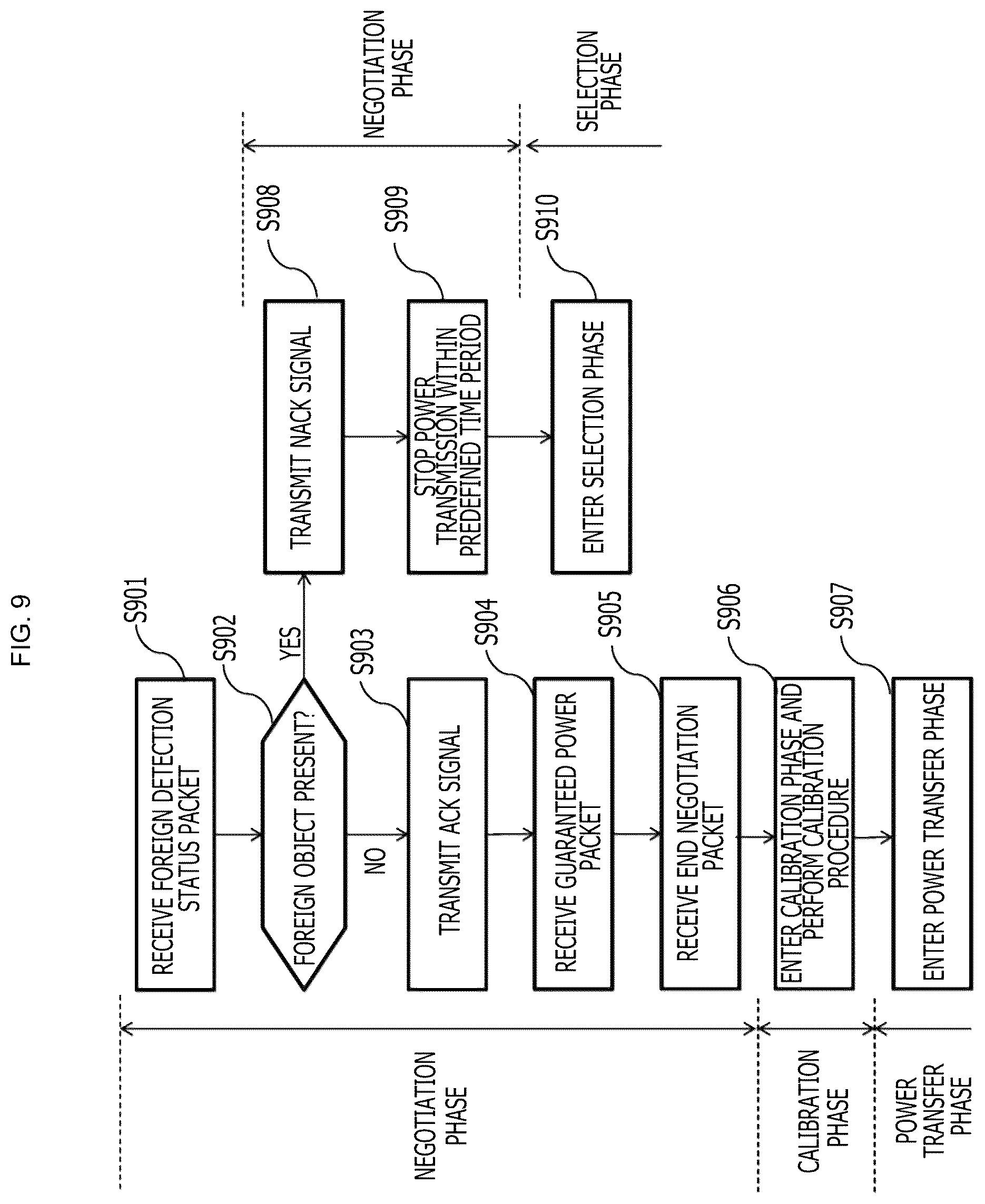 Patent US12184092 Figure 9 – Method and apparatus for controlling wireless power transmission