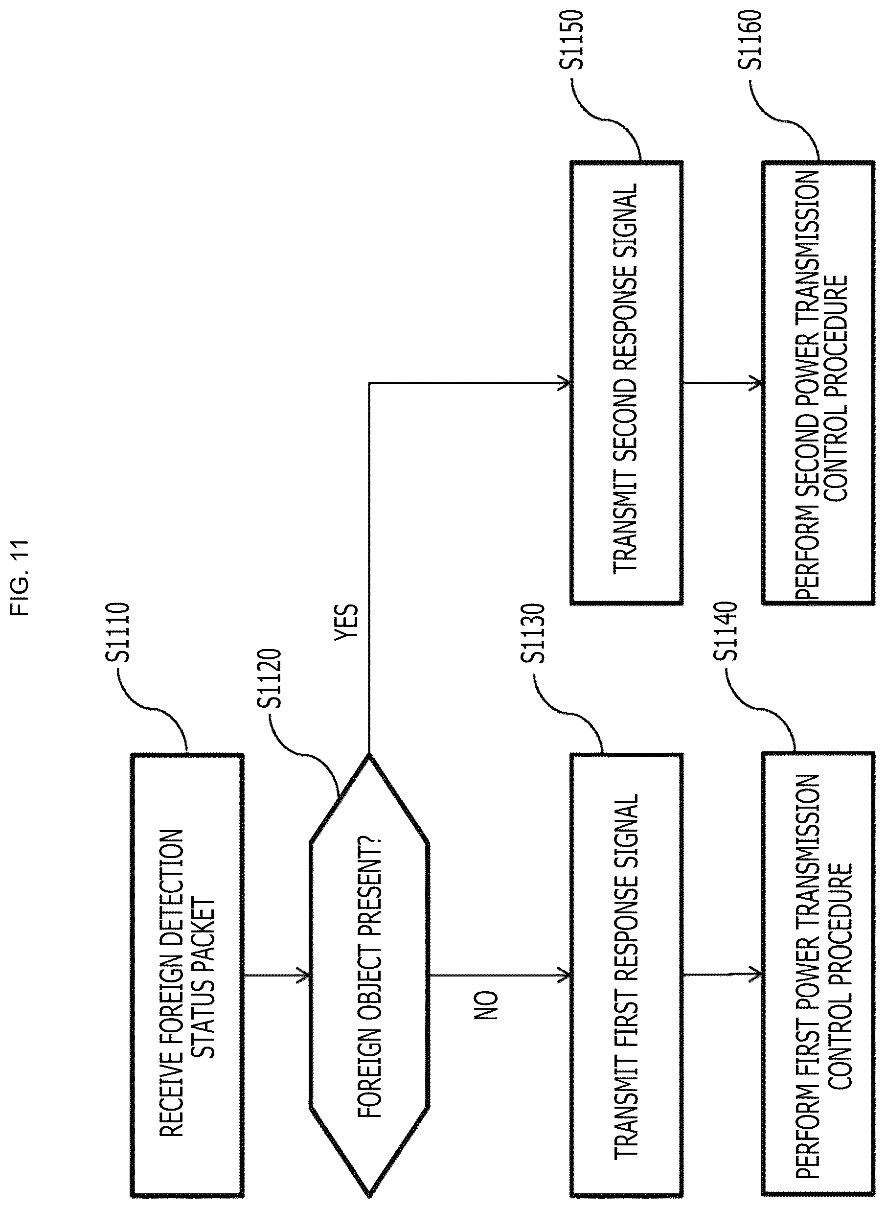 Patent US12184092 Figure 11 – Method and apparatus for controlling wireless power transmission