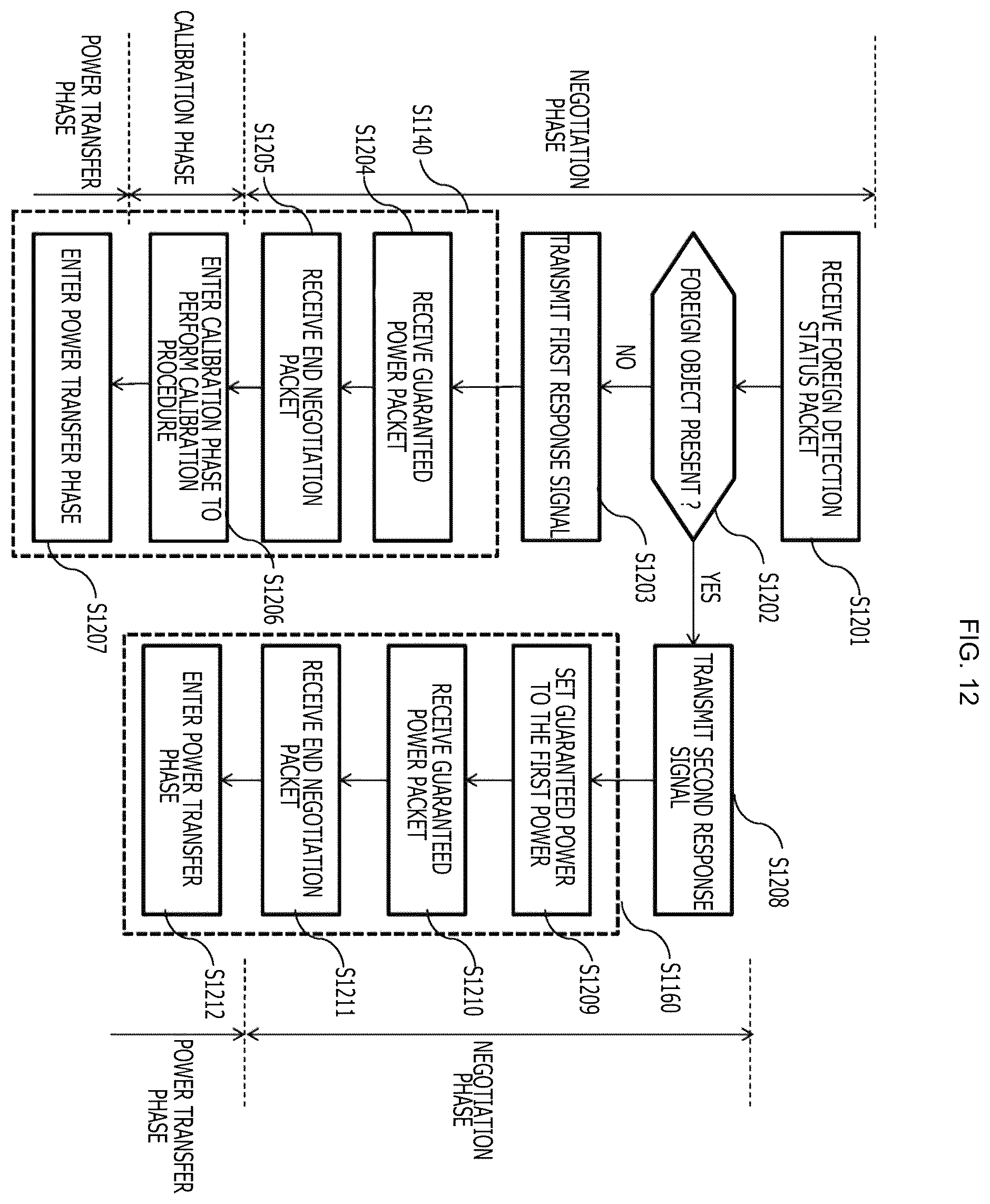 Patent US12184092 Figure 12 – Method and apparatus for controlling wireless power transmission
