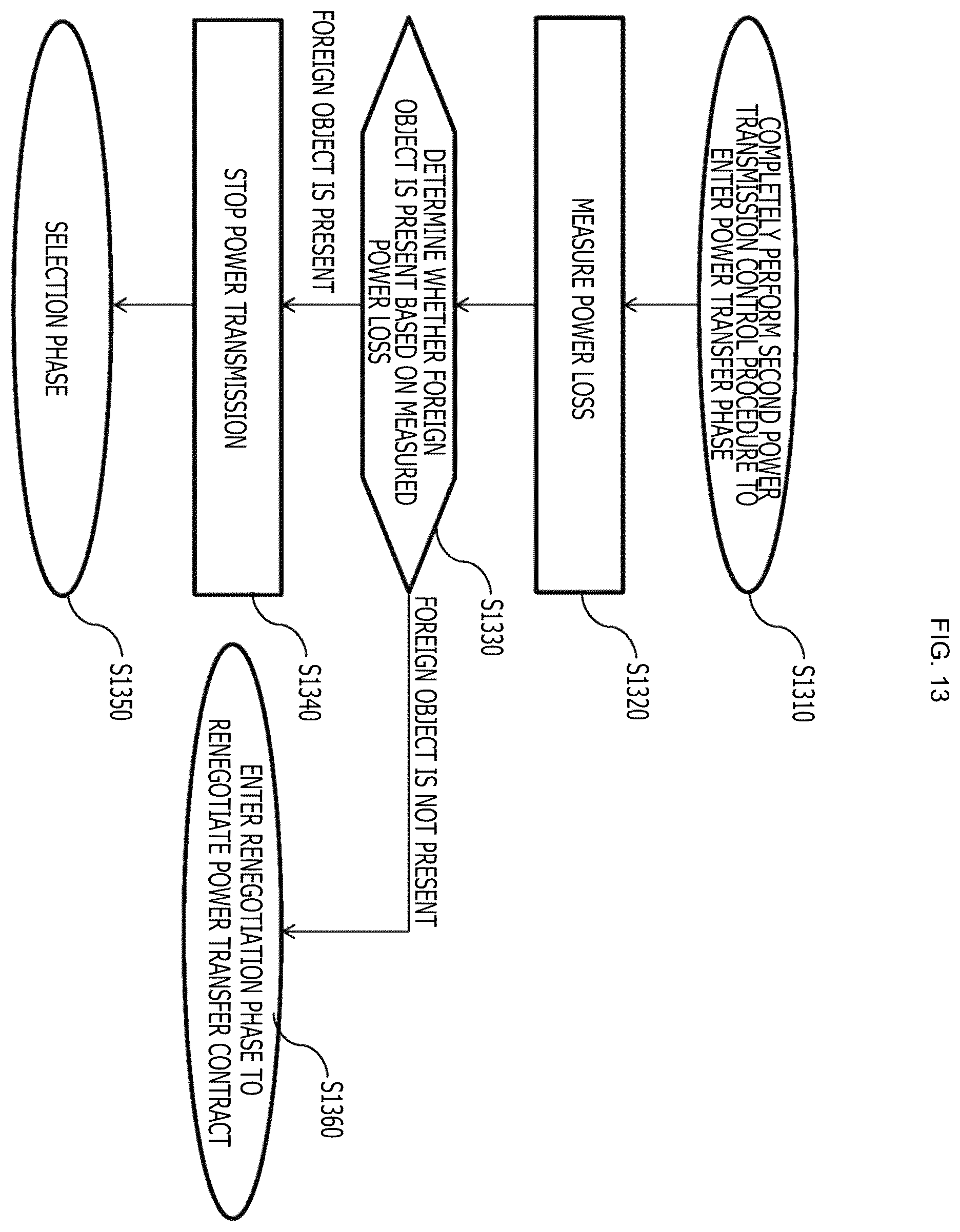 Patent US12184092 Figure 13 – Method and apparatus for controlling wireless power transmission