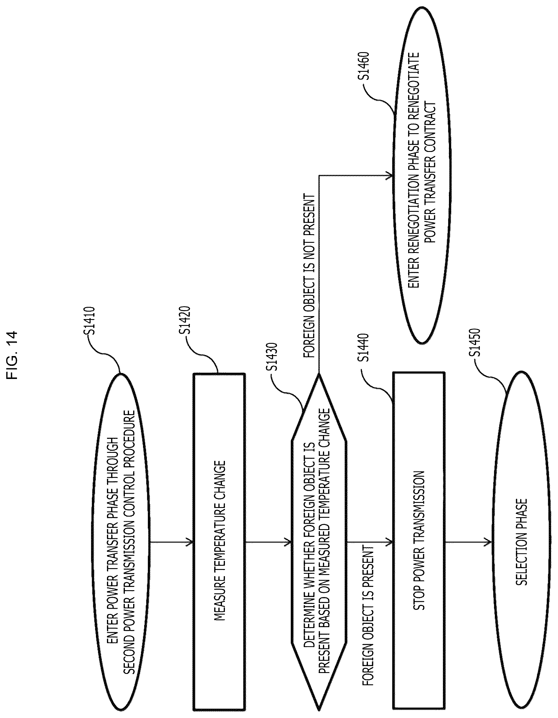 Patent US12184092 Figure 14 – Method and apparatus for controlling wireless power transmission