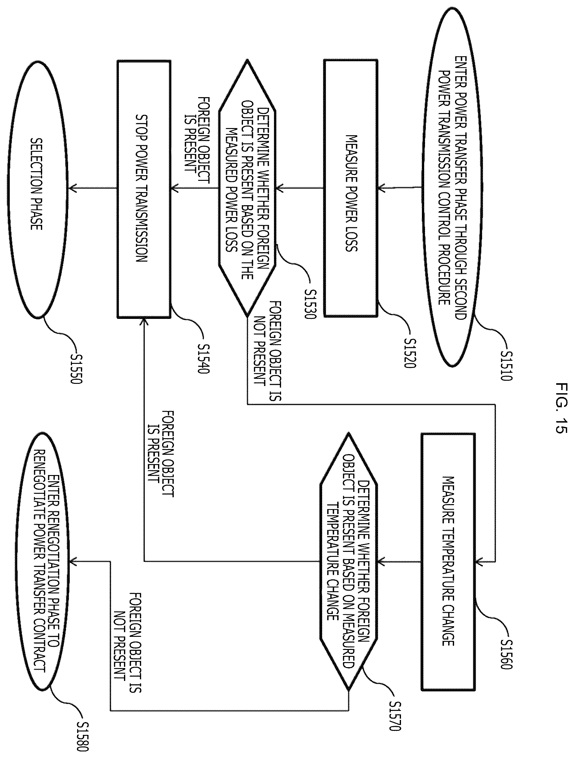 Patent US12184092 Figure 15 – Method and apparatus for controlling wireless power transmission