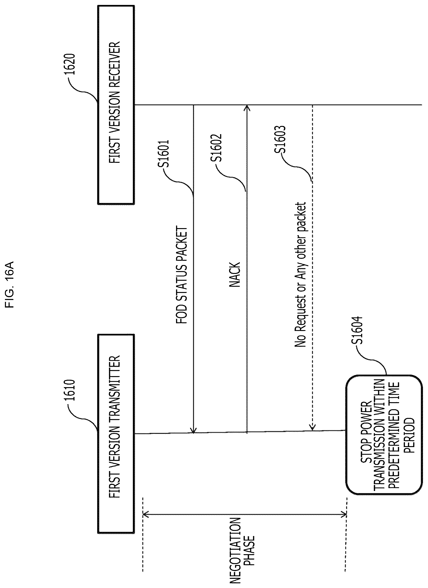 Patent US12184092 Figure 16 – Method and apparatus for controlling wireless power transmission
