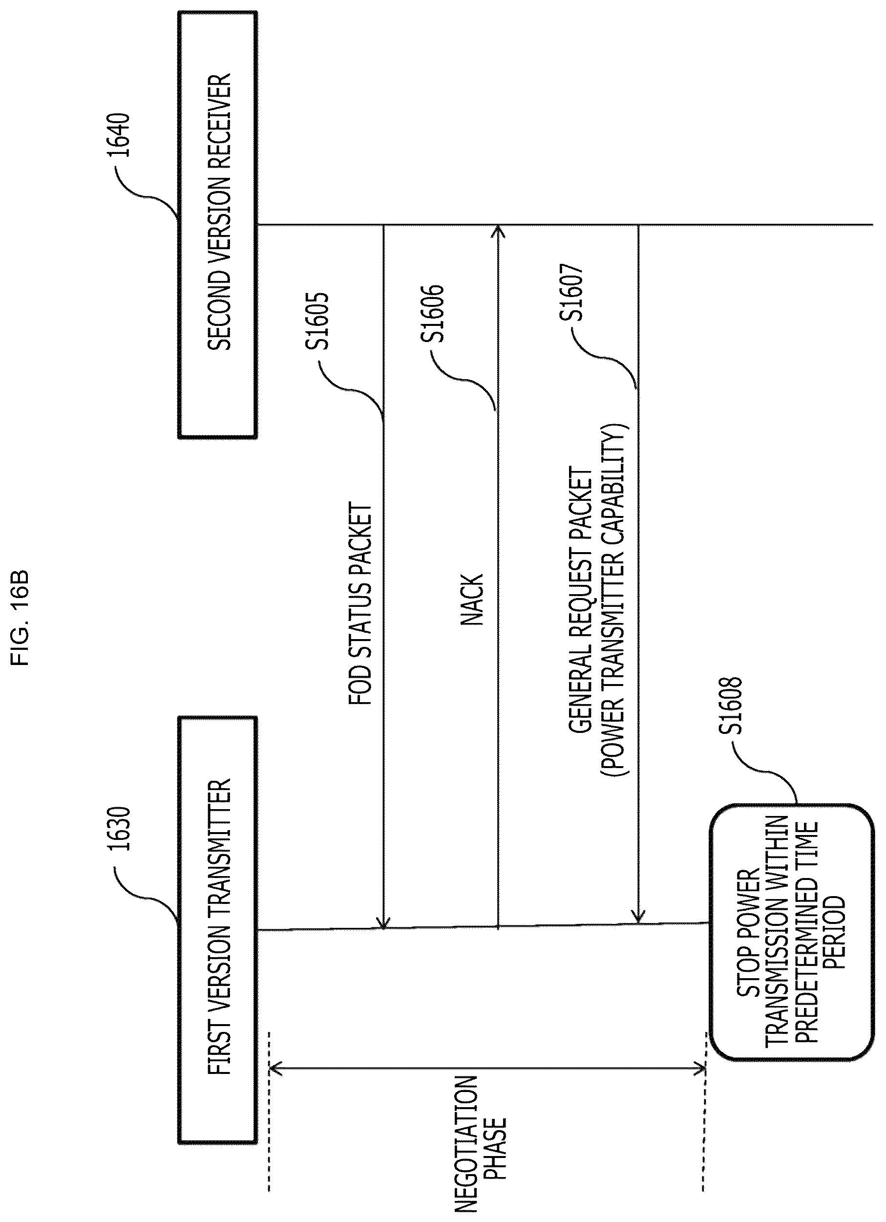 Patent US12184092 Figure 17 – Method and apparatus for controlling wireless power transmission