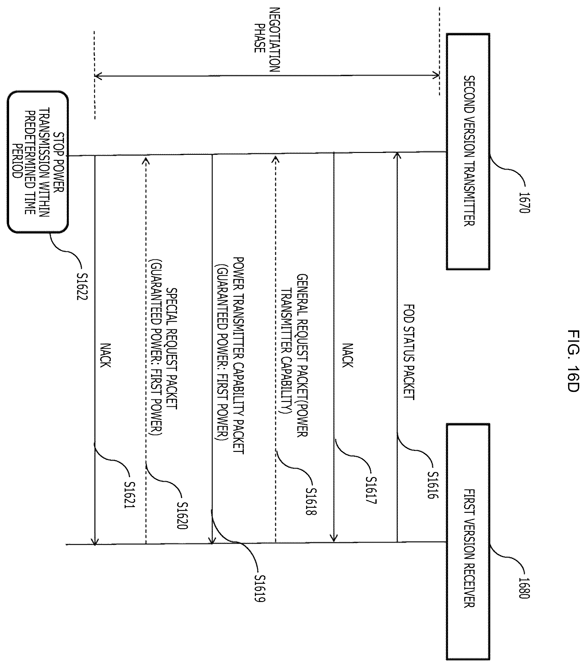 Patent US12184092 Figure 19 – Method and apparatus for controlling wireless power transmission