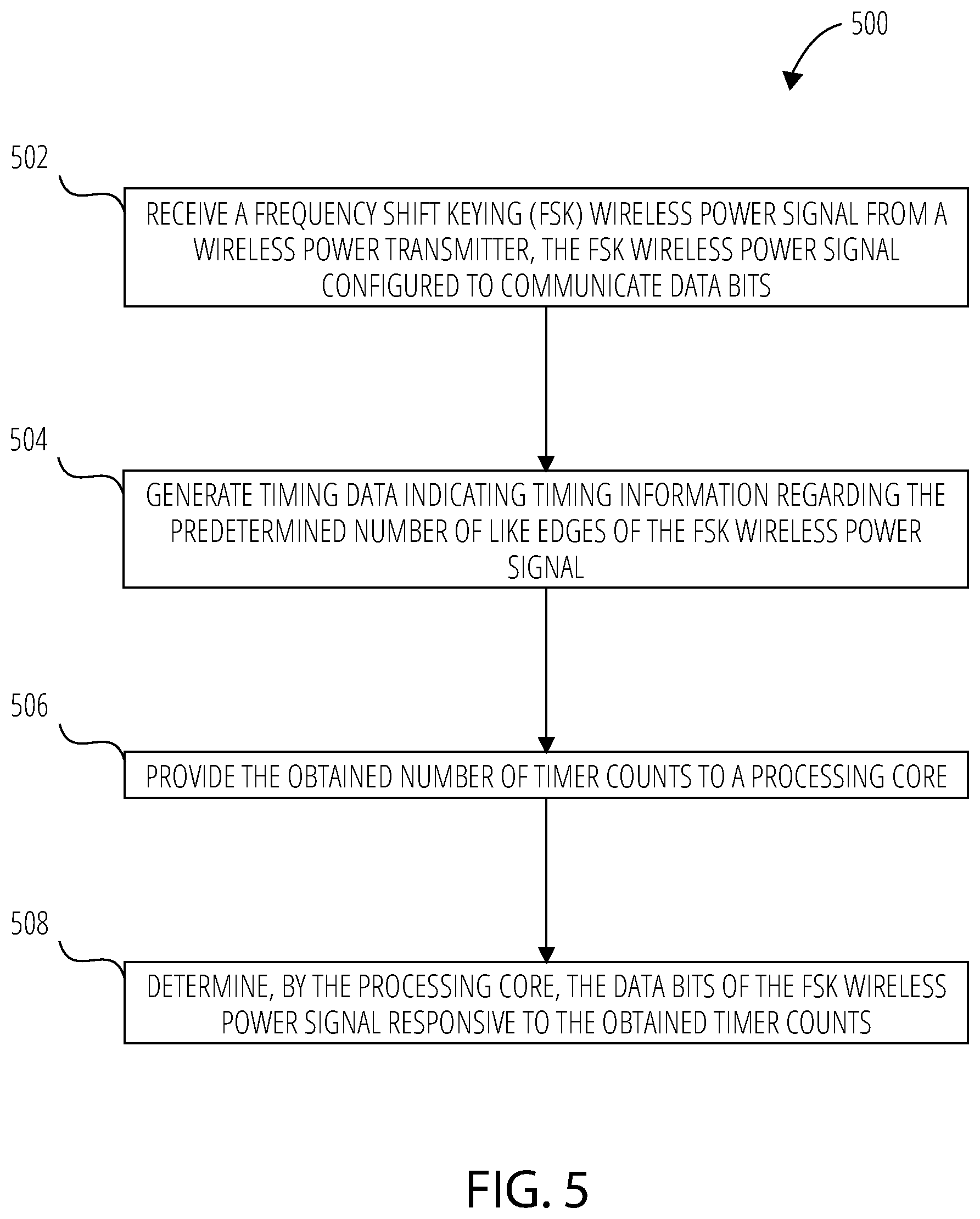 Patent US12184095 Figure 3 – Frequency shift keying demodulation for wireless power and related systems, methods, and devices