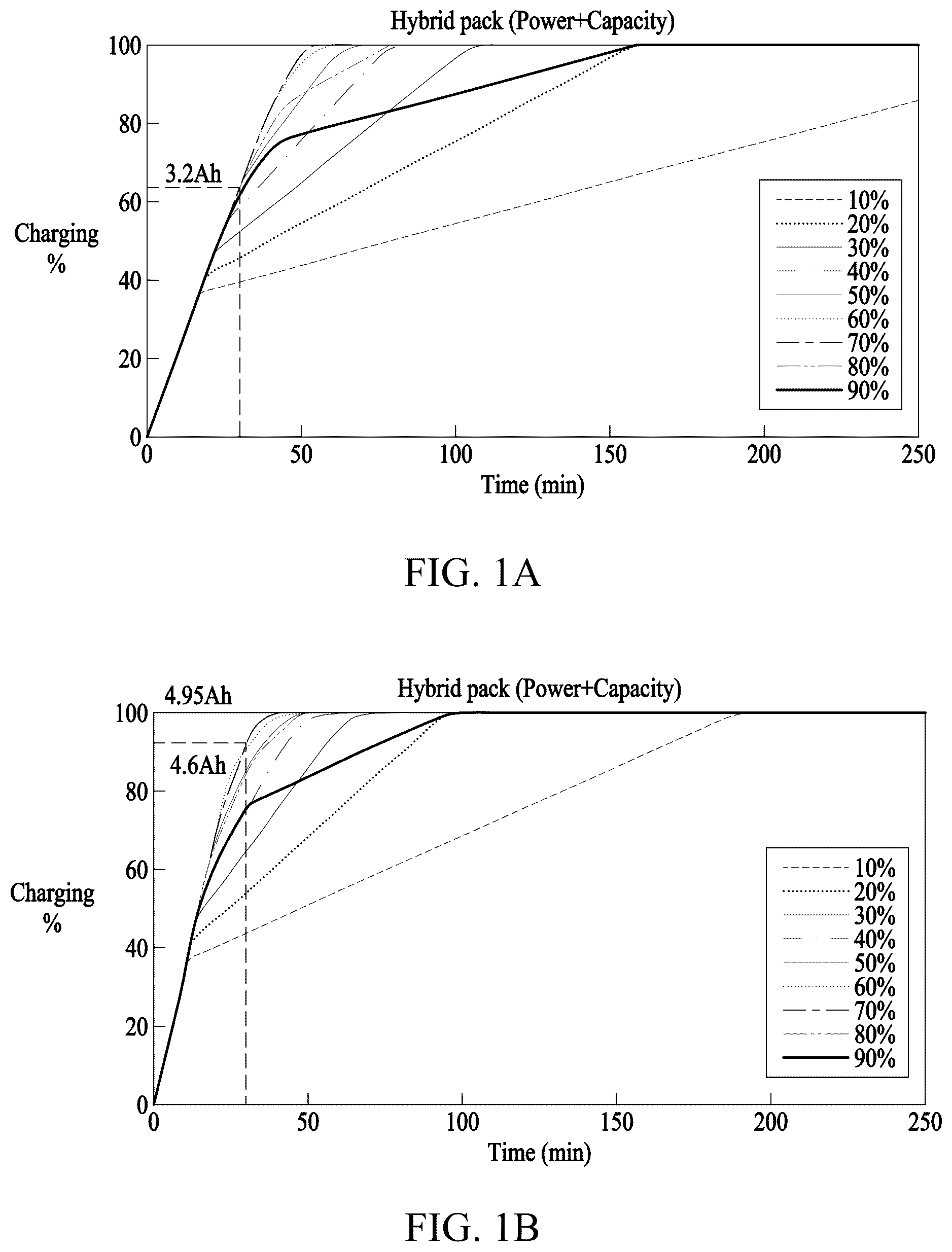 Patent US12184099 — Methods and aparatuses for charging hybrid battery pack — Figure 1