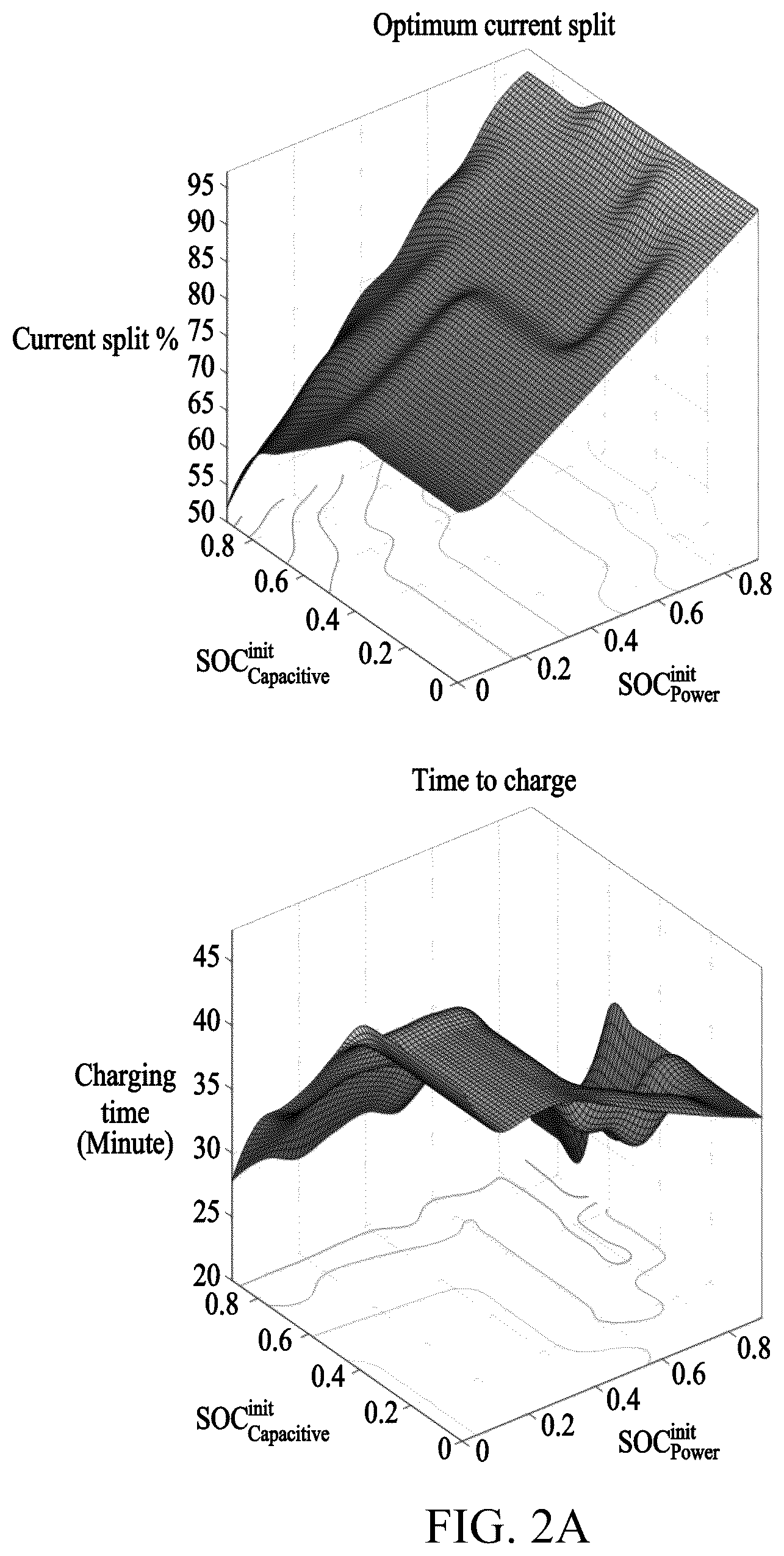 Patent US12184099 Figure 2 – Methods and aparatuses for charging hybrid battery pack