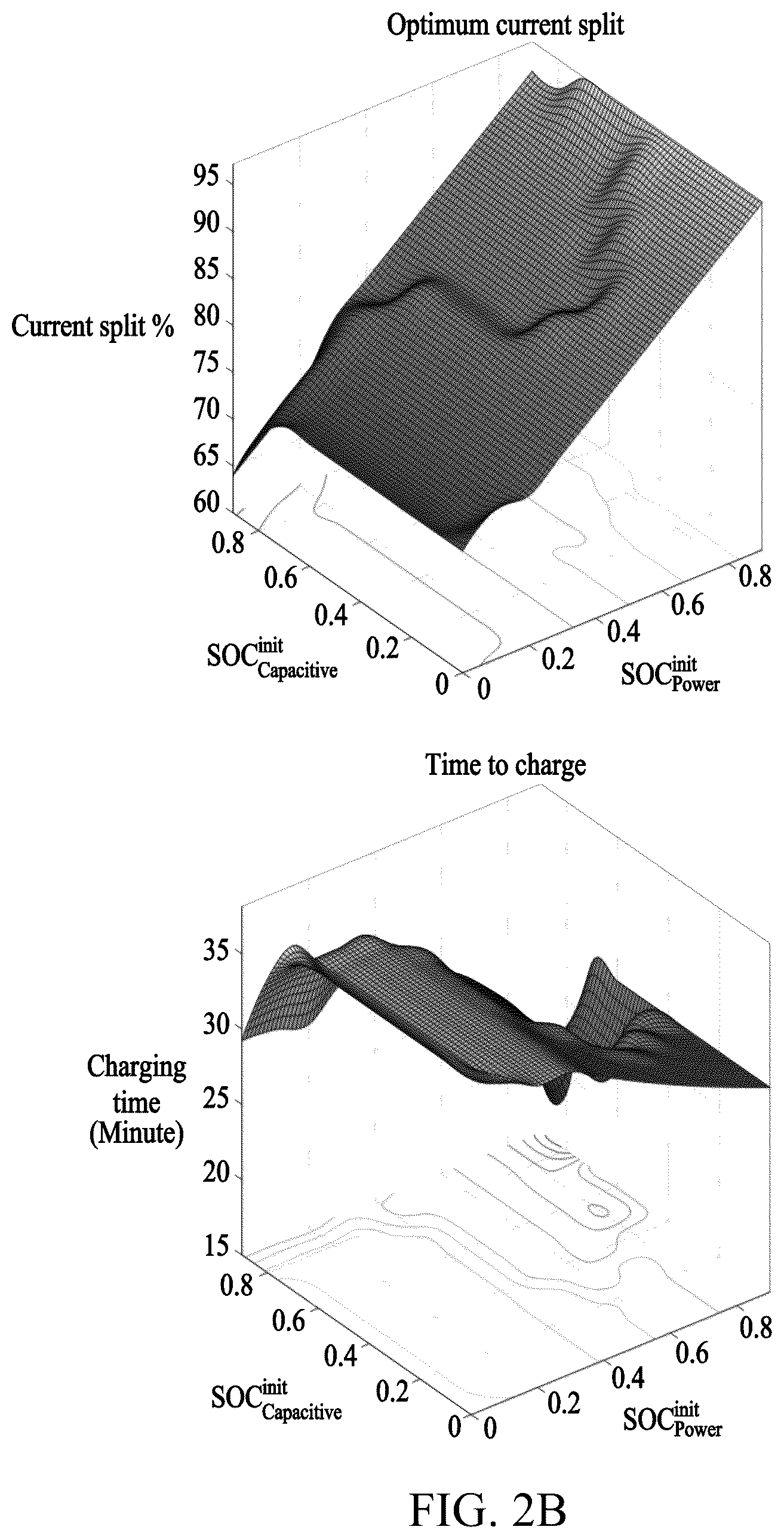 Patent US12184099 Figure 3 – Methods and aparatuses for charging hybrid battery pack