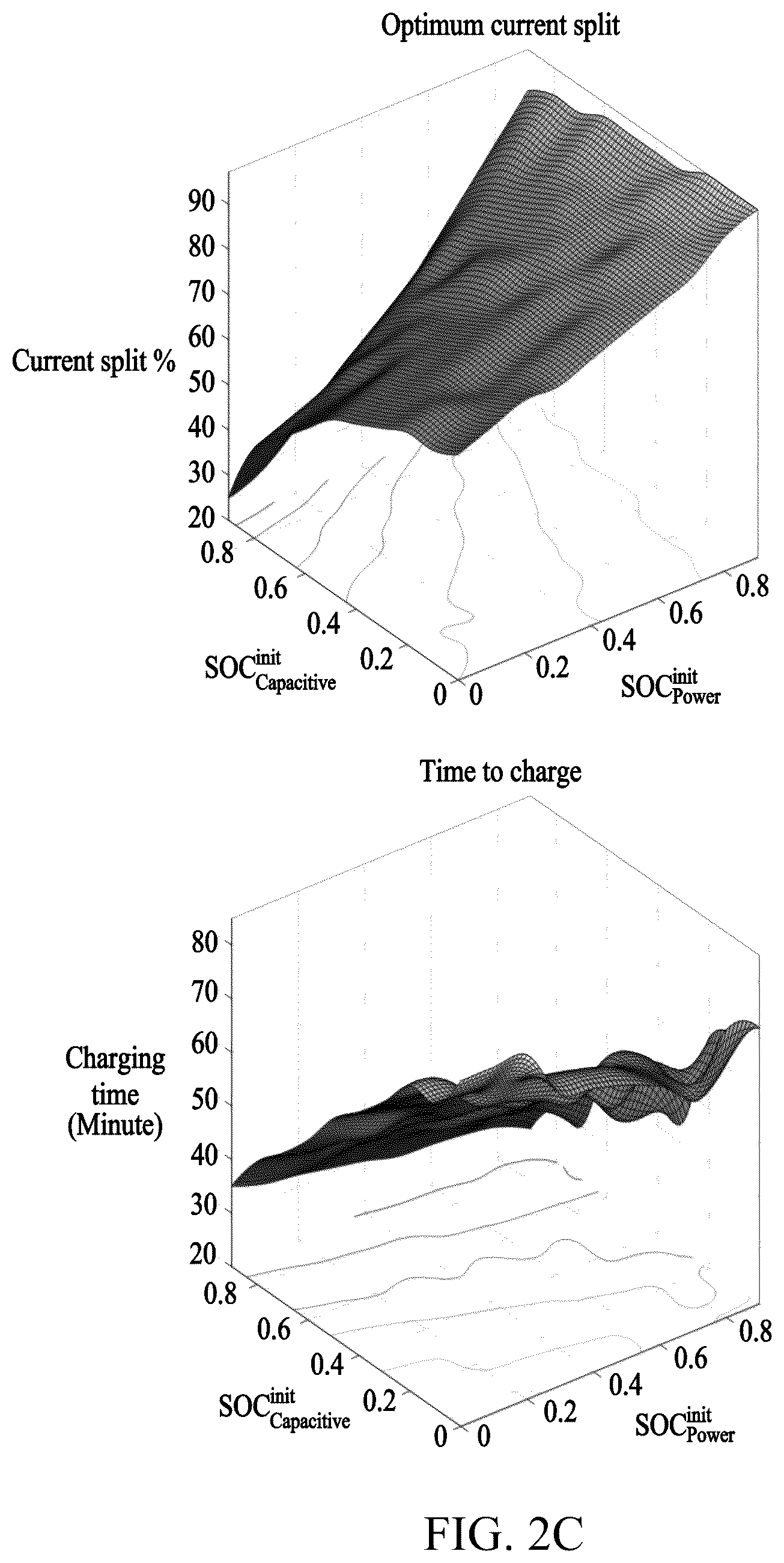 Patent US12184099 Figure 4 – Methods and aparatuses for charging hybrid battery pack