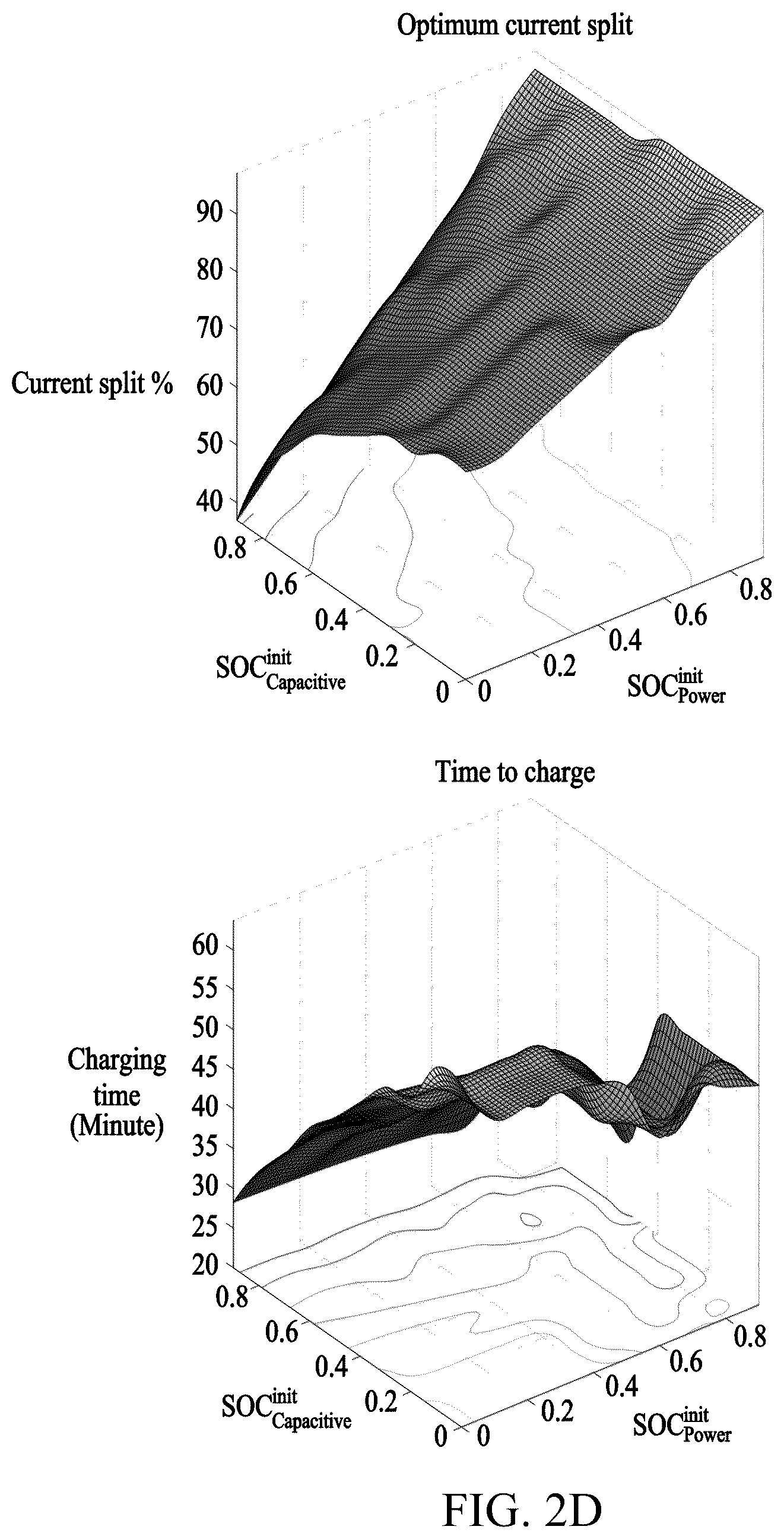 Patent US12184099 Figure 5 – Methods and aparatuses for charging hybrid battery pack
