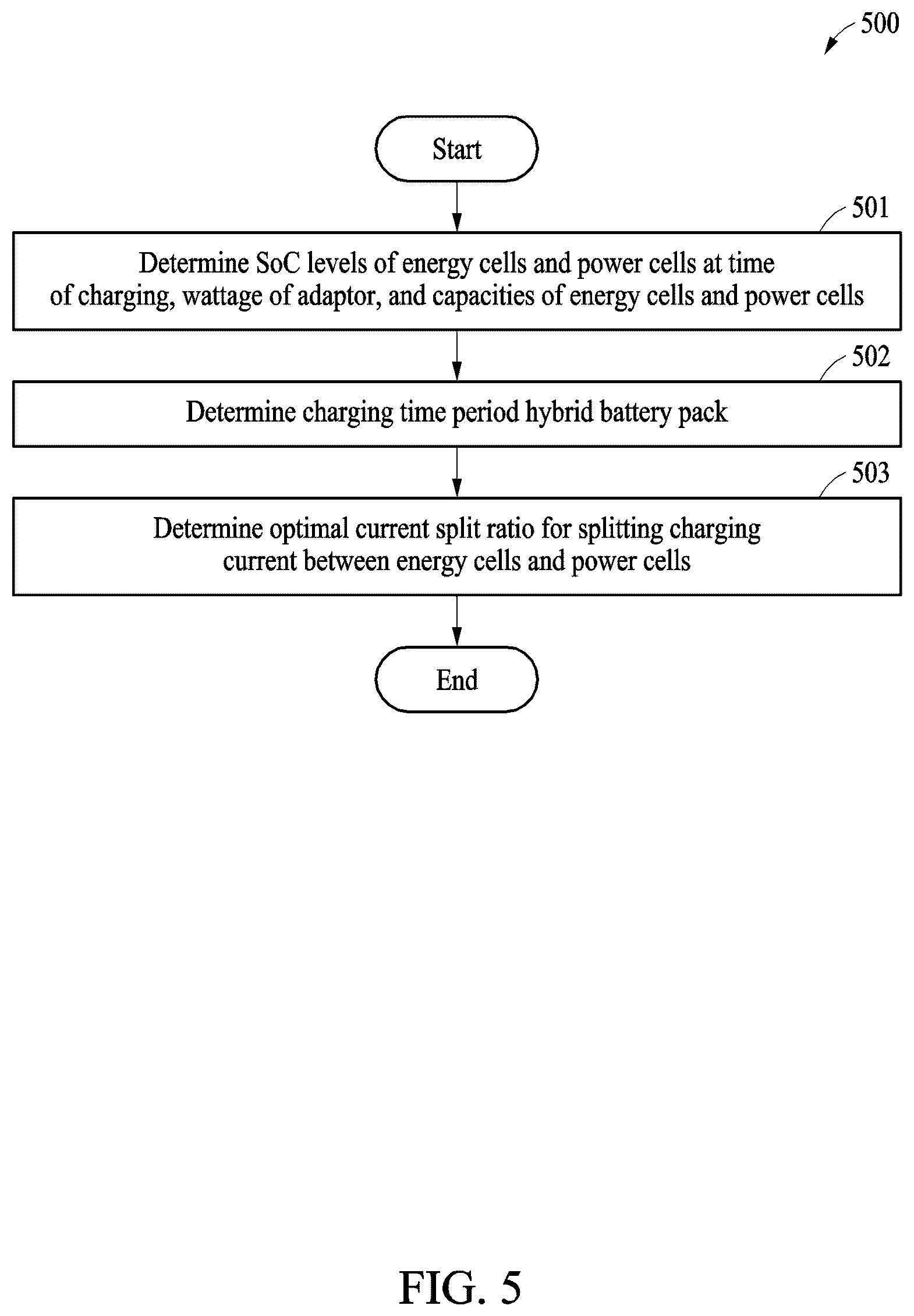 Patent US12184099 Figure 7 – Methods and aparatuses for charging hybrid battery pack