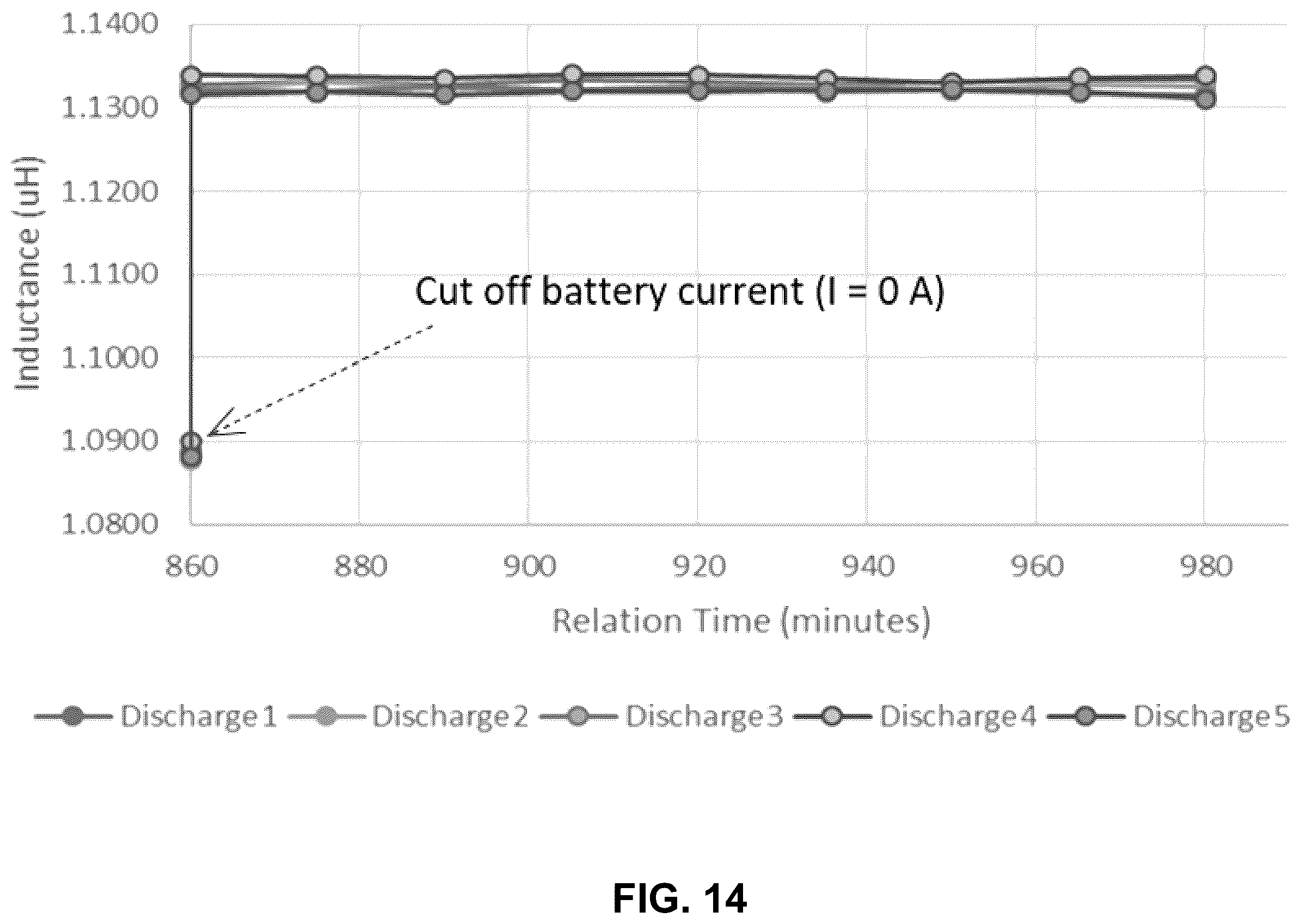 Patent US12184106 Figure 13 – System and methods for rechargeable battery diagnostics