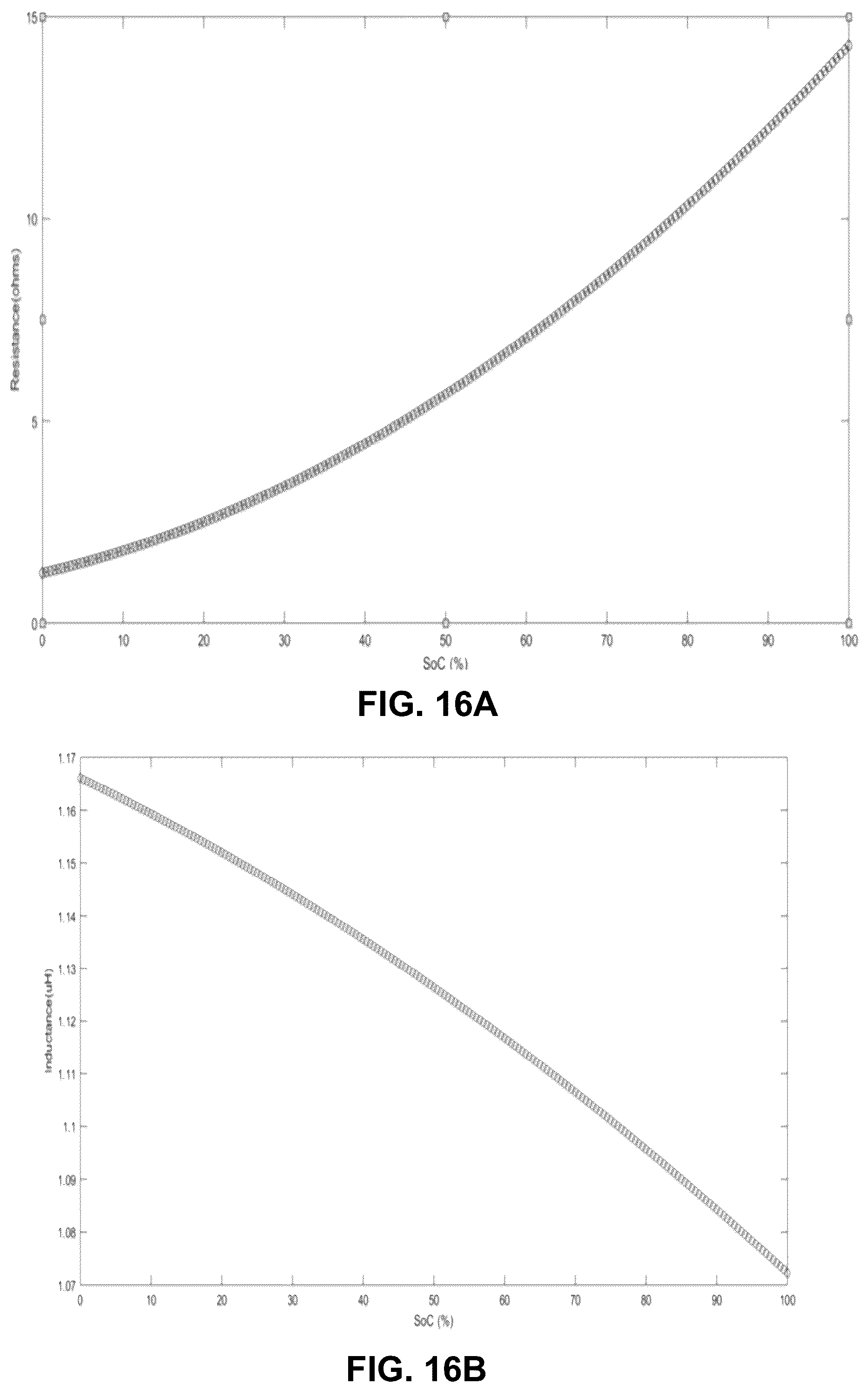 Patent US12184106 Figure 15 – System and methods for rechargeable battery diagnostics