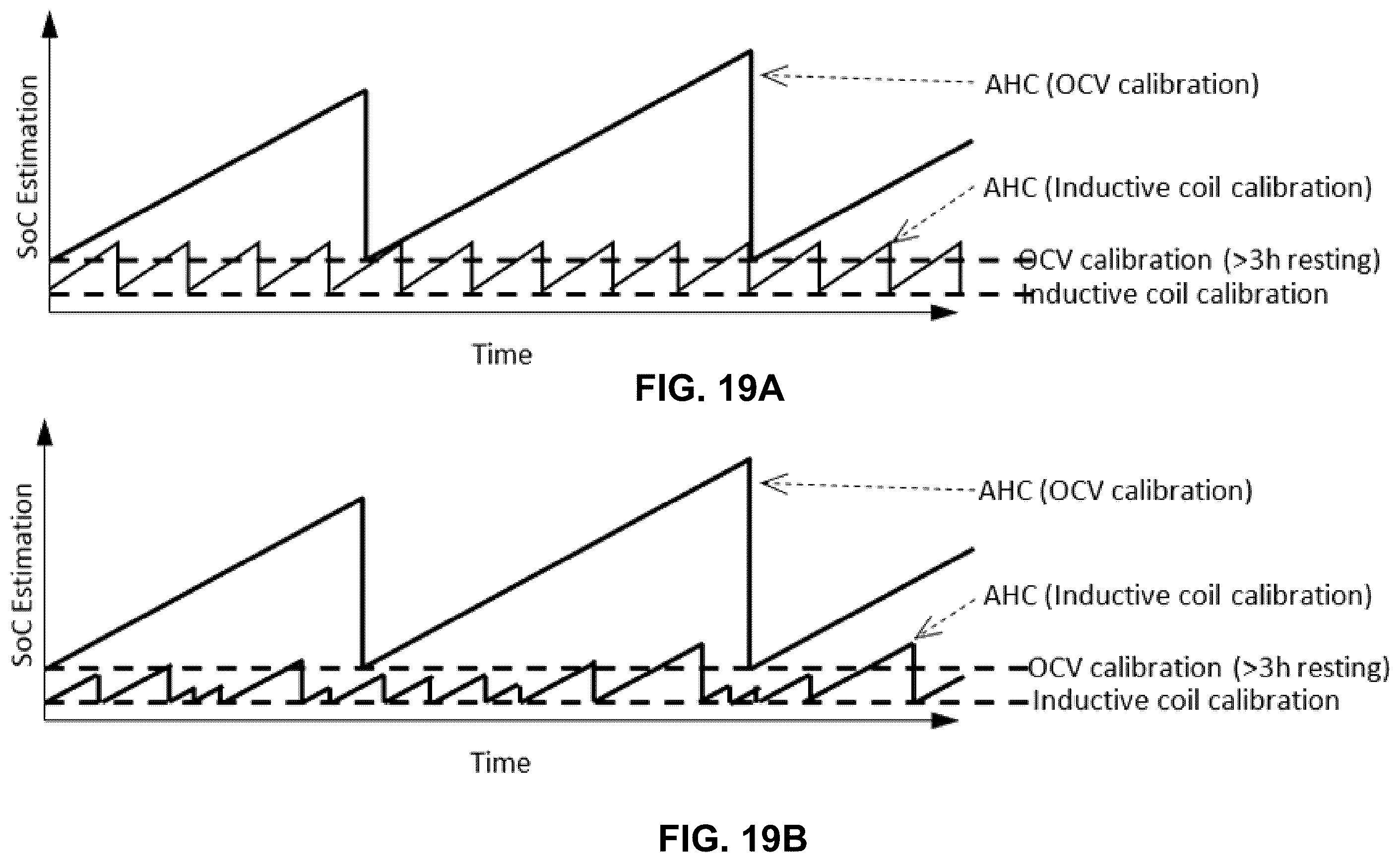Patent US12184106 Figure 18 – System and methods for rechargeable battery diagnostics