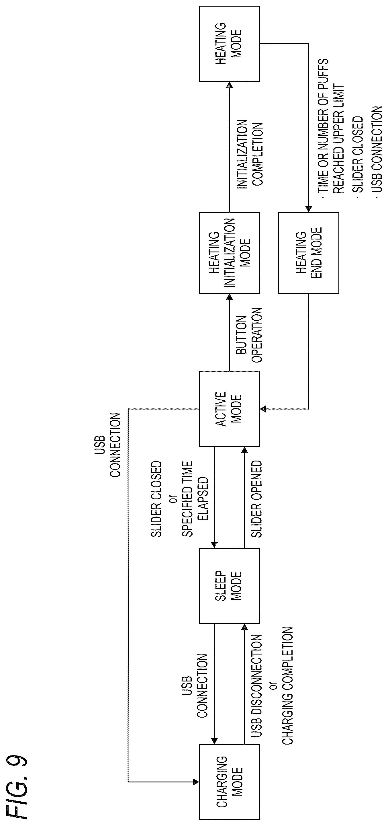 Patent US12184109 Figure 9 – Power supply unit for aerosol generation device