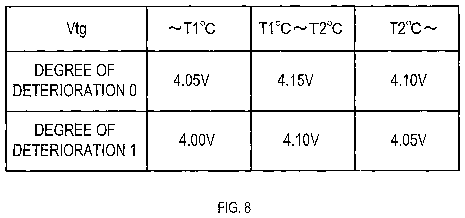 Patent US12184112 Figure 8 – Battery pack including function to stop charging in response to first or second condition