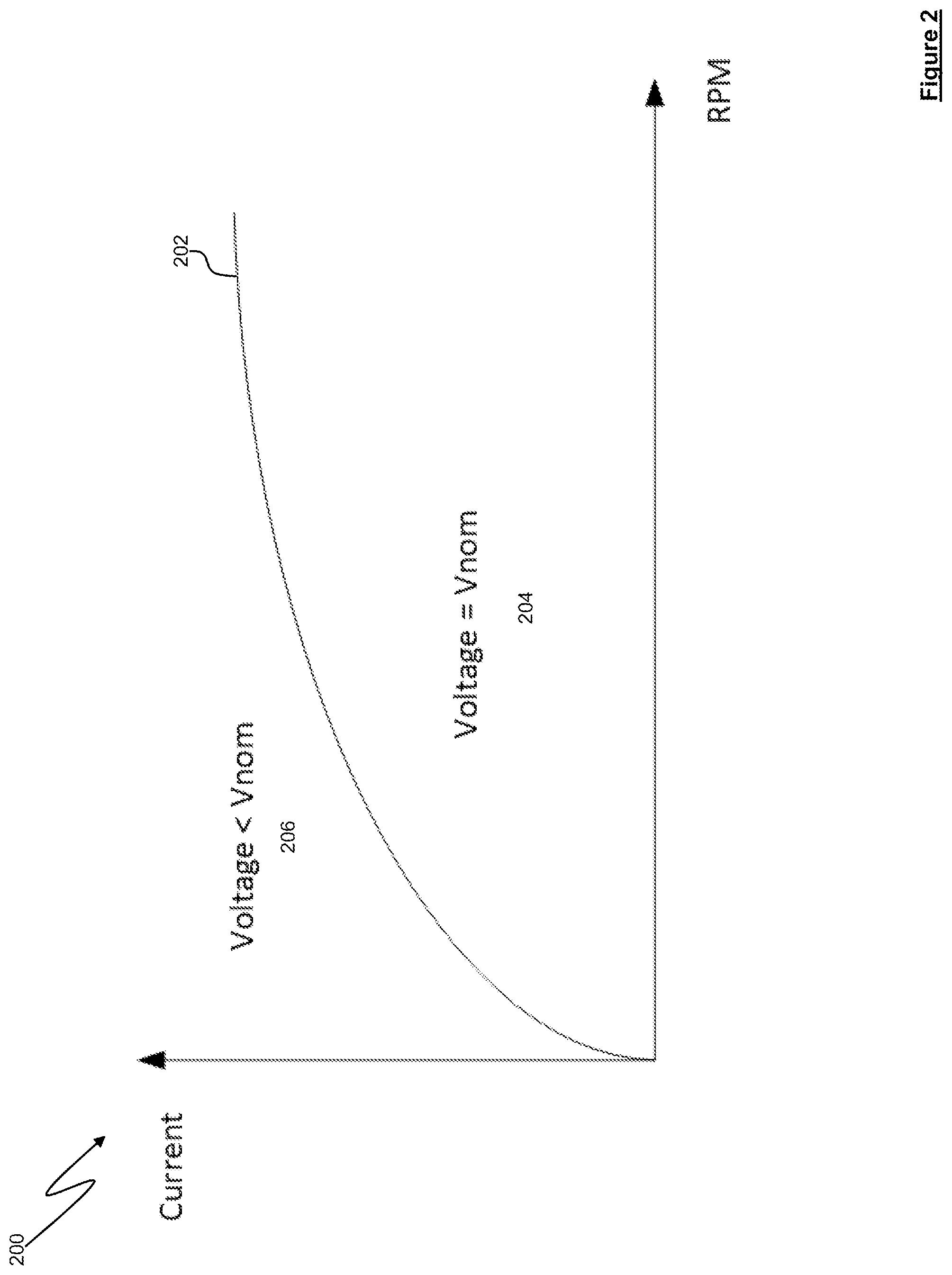 Patent US12184115 Figure 2 – System and method for managing electrical power drawn from a vehicle alternator