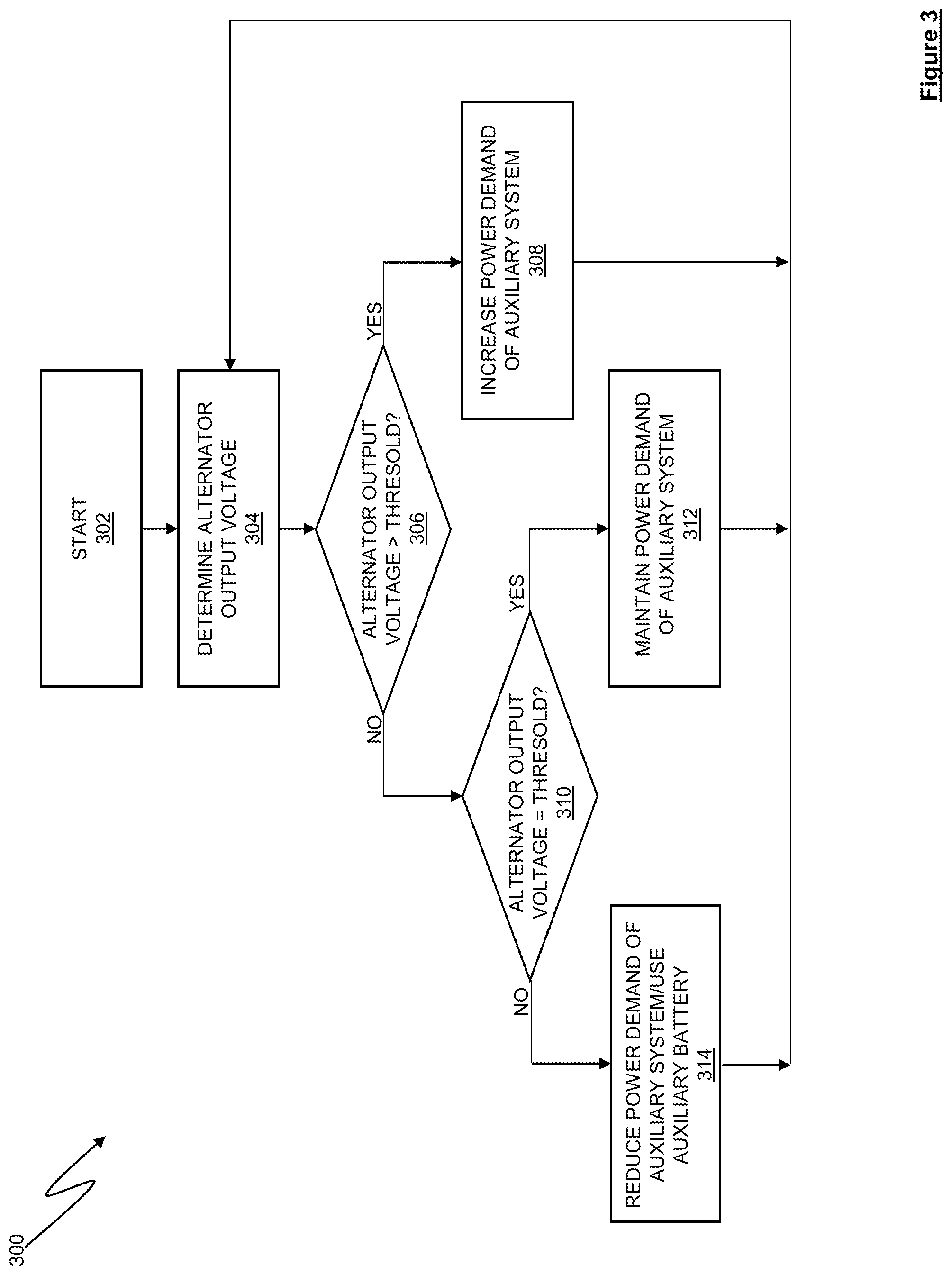 Patent US12184115 Figure 3 – System and method for managing electrical power drawn from a vehicle alternator