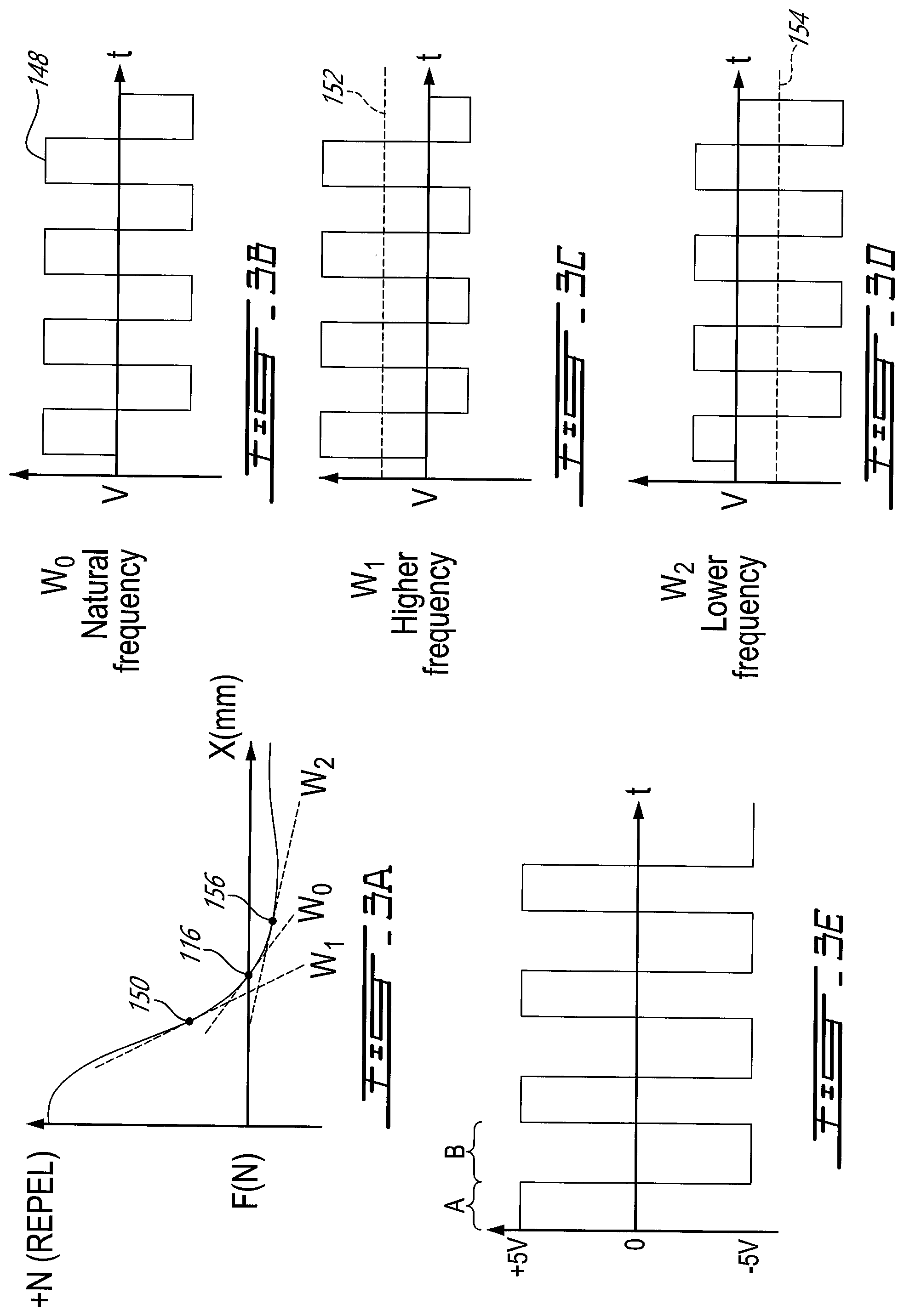Patent US12184143 Figure 4 – Linear actuator with reactive force path