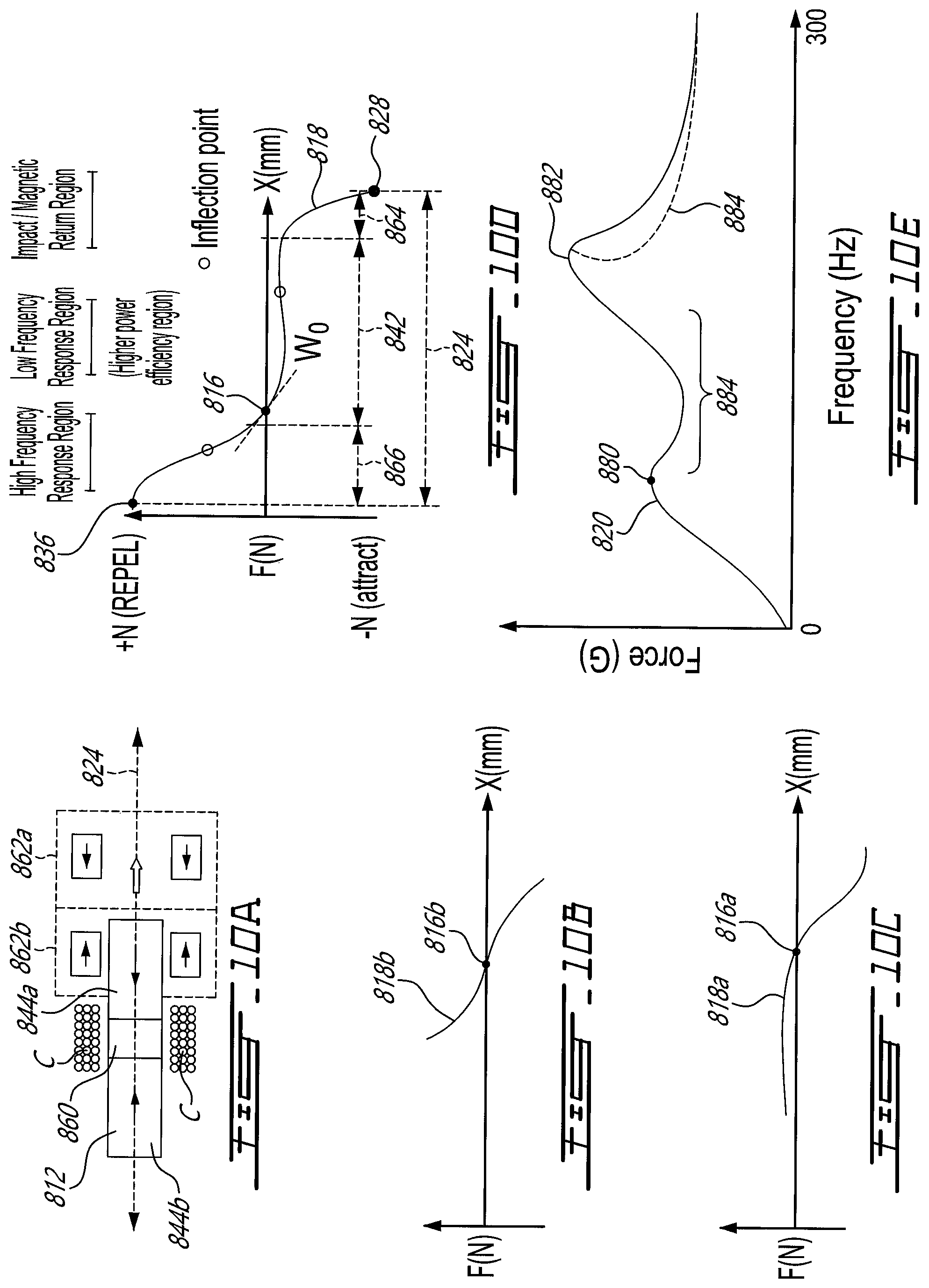Patent US12184143 Figure 11 – Linear actuator with reactive force path