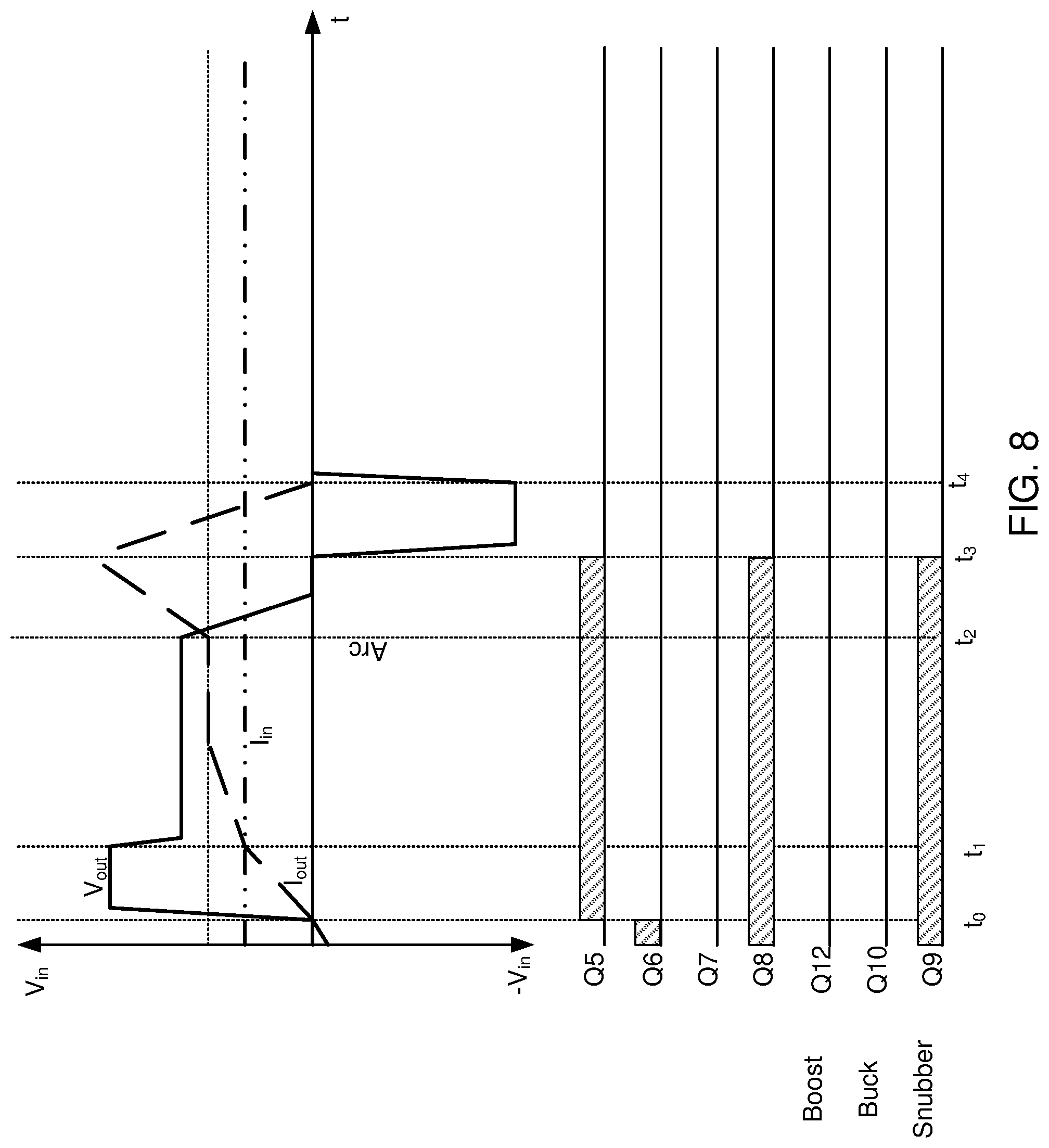 Patent US12184161 Figure 8 – Reduced ripple in switch mode power supply with snubber