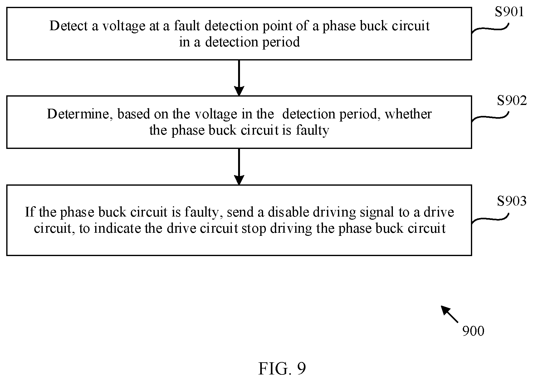 Patent US12184164 Figure 8 – Multi-phase buck converter circuit, fault detection method and apparatus thereof, and storage medium