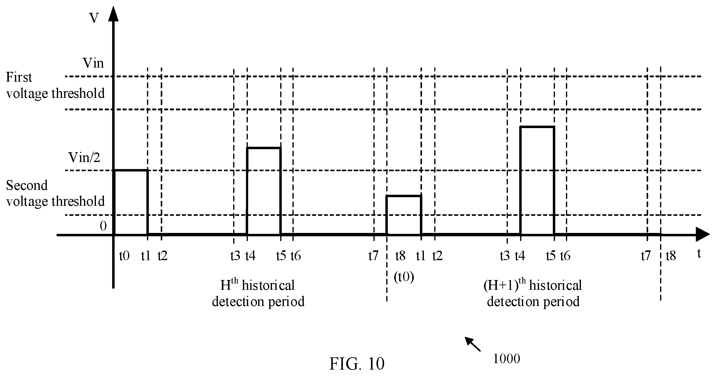 Patent US12184164 Figure 9 – Multi-phase buck converter circuit, fault detection method and apparatus thereof, and storage medium