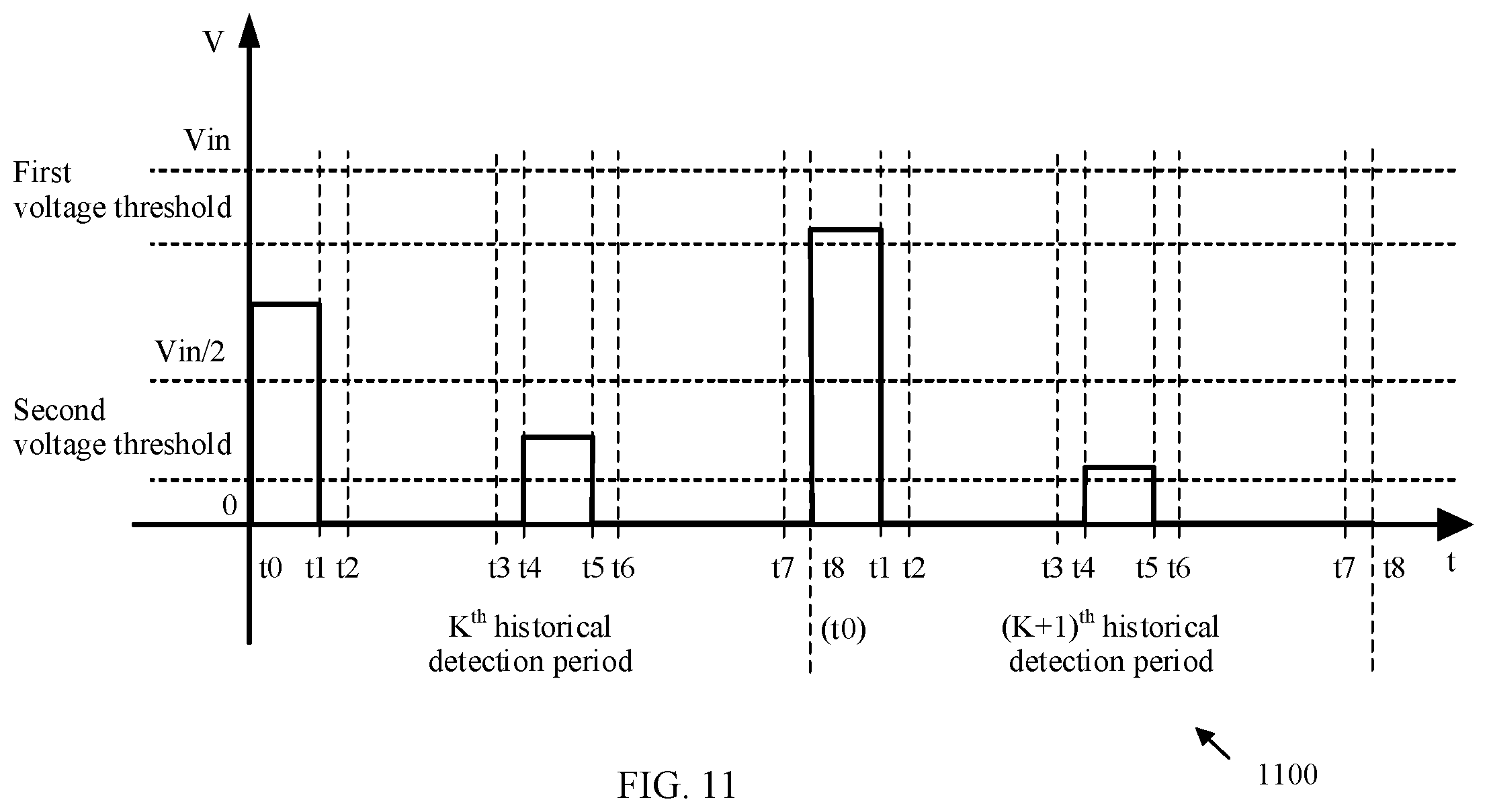 Patent US12184164 Figure 10 – Multi-phase buck converter circuit, fault detection method and apparatus thereof, and storage medium
