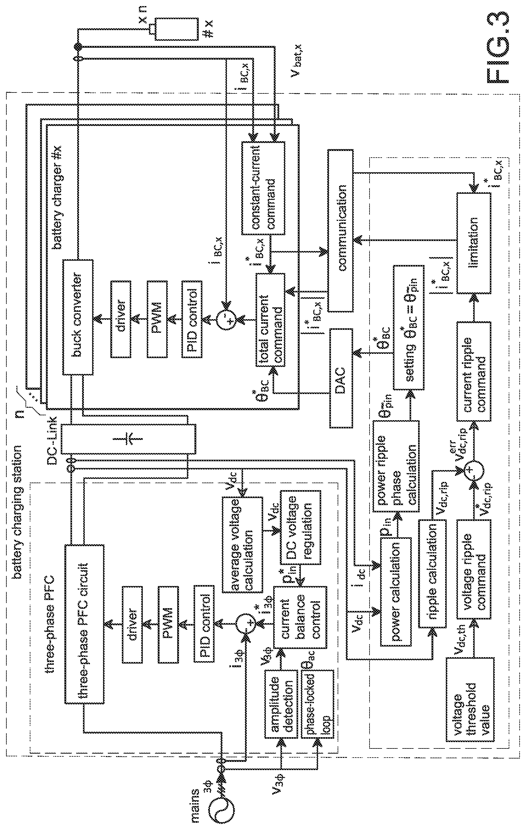Patent US12184166 Figure 3 – Power conversion system with ripple injection and power conversion control method