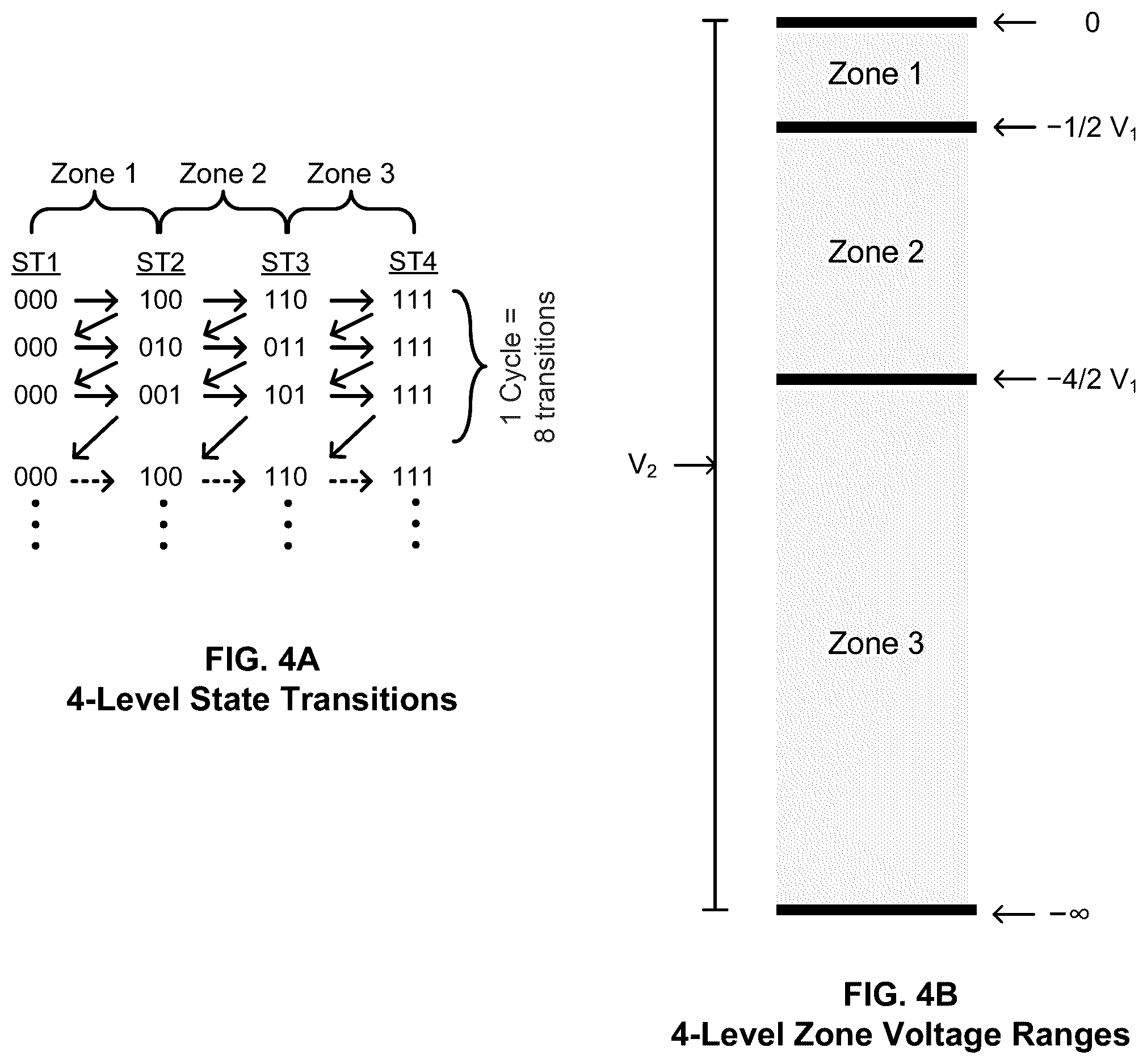 Patent US12184179 Figure 4 – Multi-level DC-DC converter