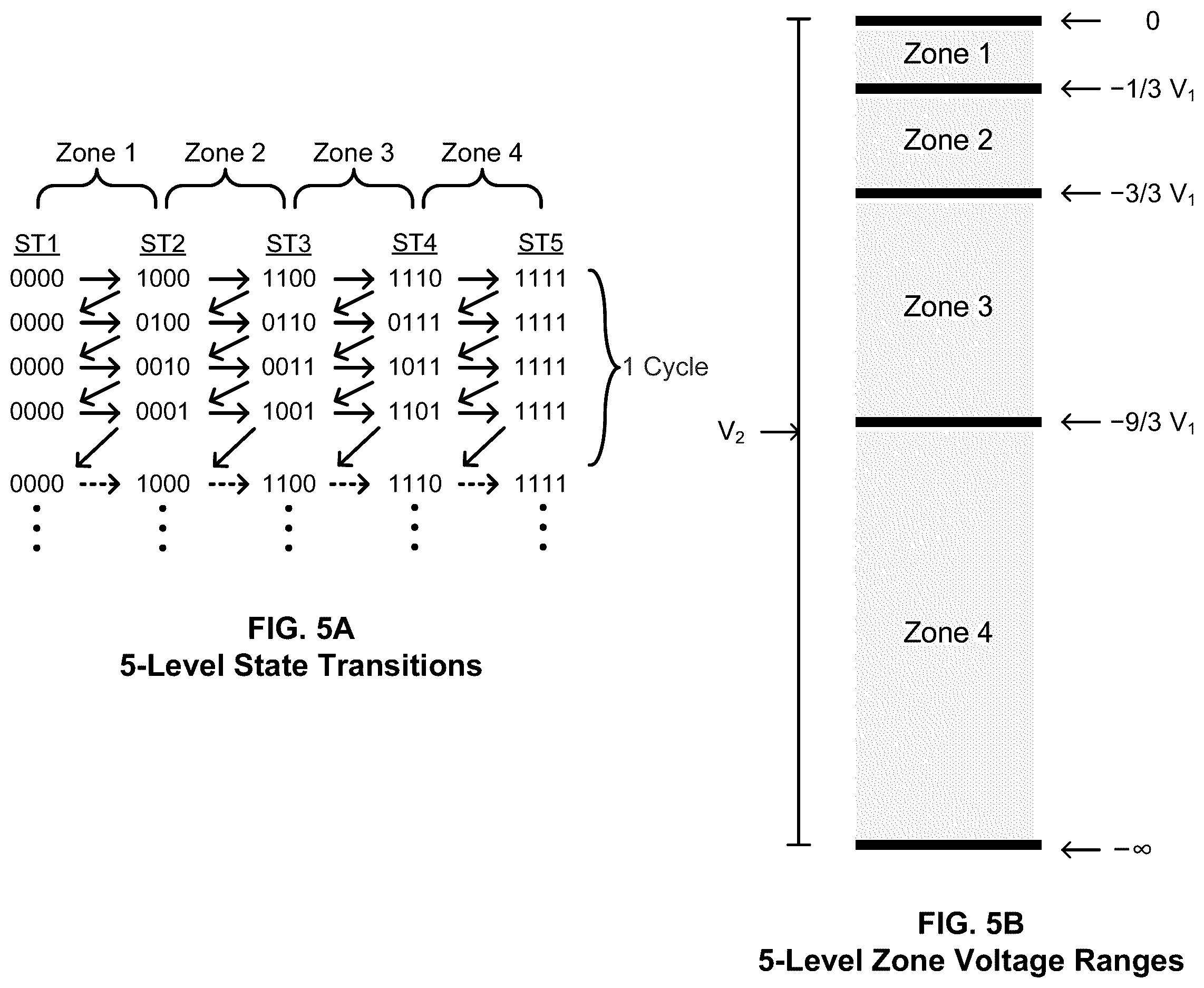 Patent US12184179 Figure 5 – Multi-level DC-DC converter