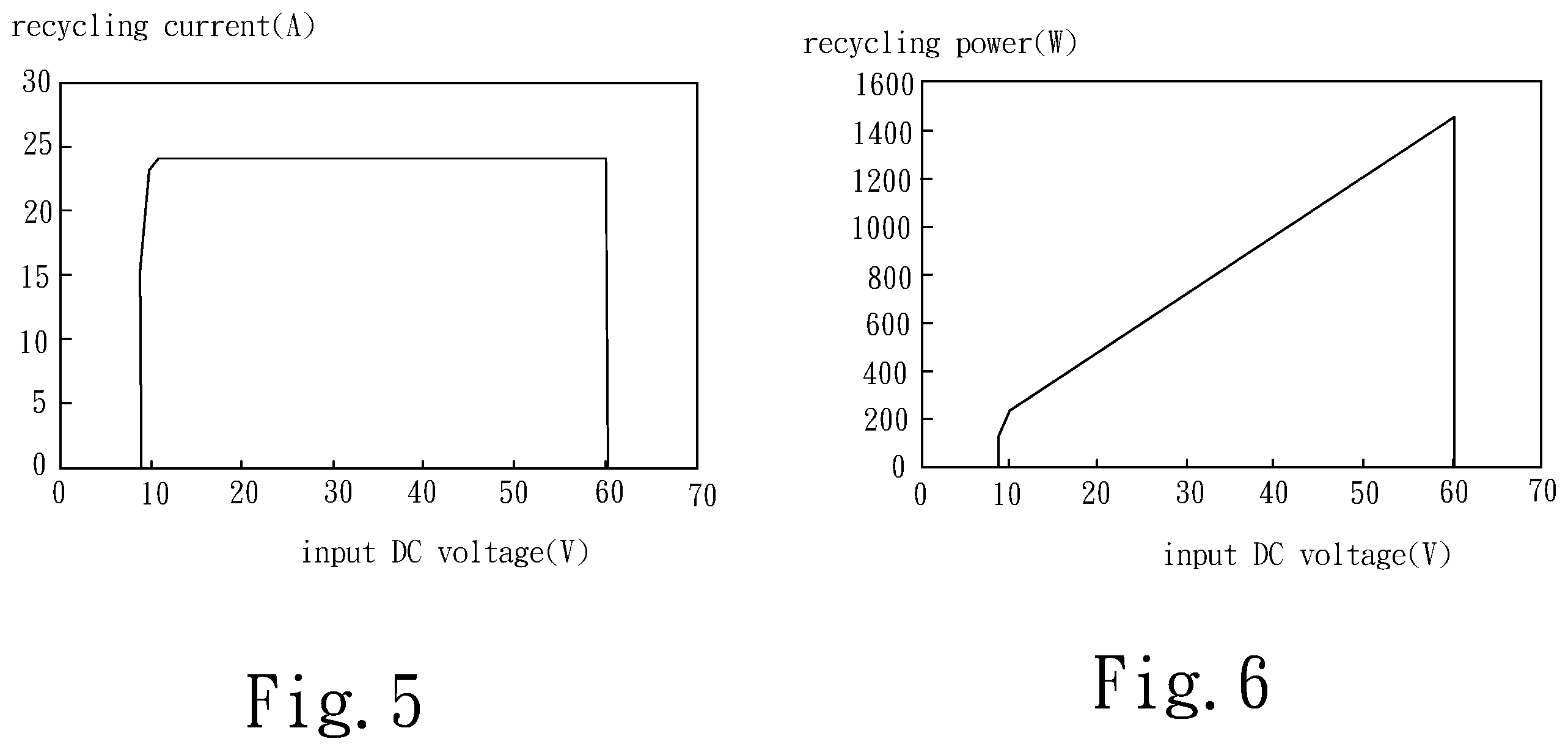 Patent US12184184 Figure 4 – Energy-recycling device and direct-current (DC) voltage-boosting device thereof