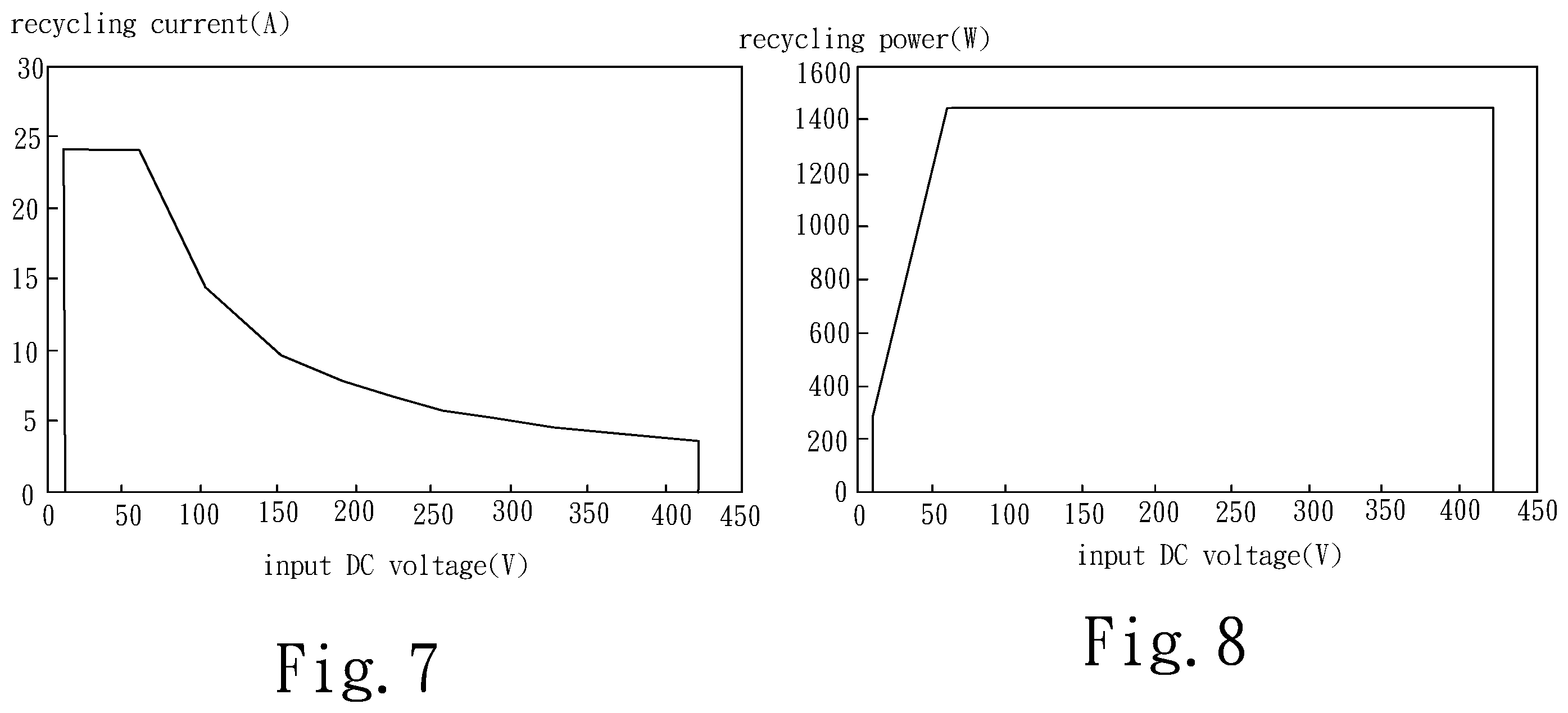 Patent US12184184 Figure 5 – Energy-recycling device and direct-current (DC) voltage-boosting device thereof