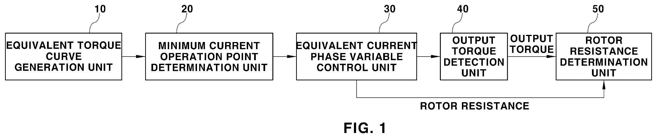 Patent US12184205 — System for estimating rotor resistance of an induction motor — Figure 1