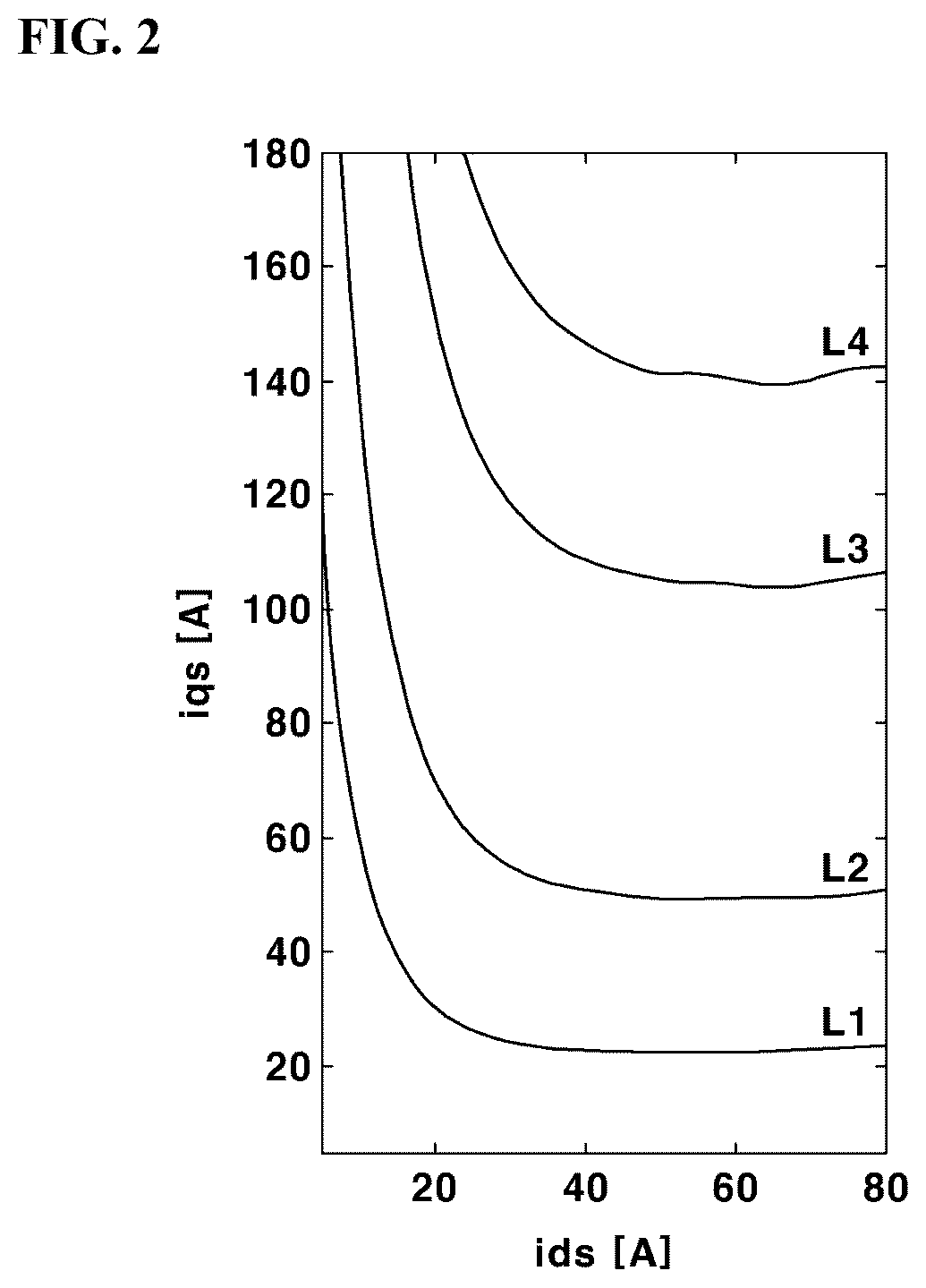 Patent US12184205 Figure 2 – System for estimating rotor resistance of an induction motor