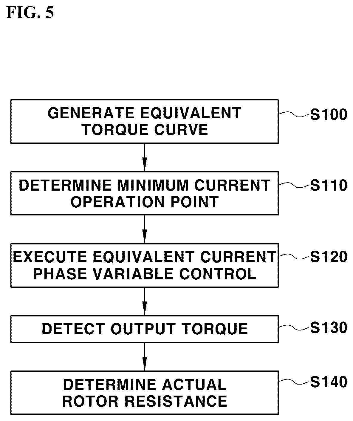 Patent US12184205 Figure 4 – System for estimating rotor resistance of an induction motor