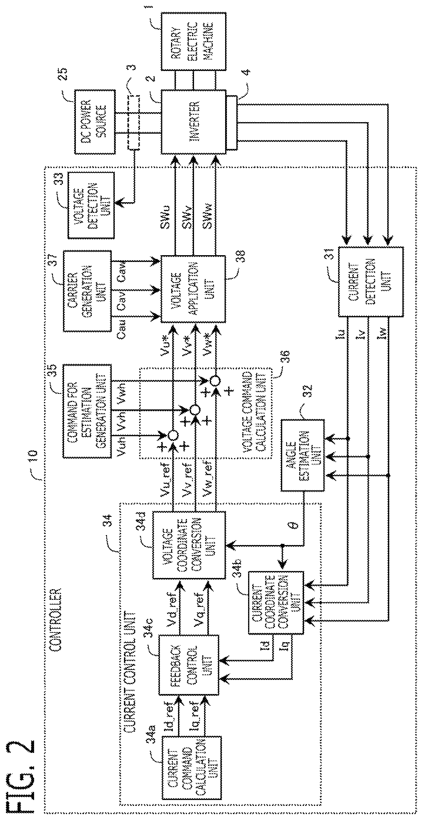 Patent US12184206 Figure 2 – Controller for rotary electric machine