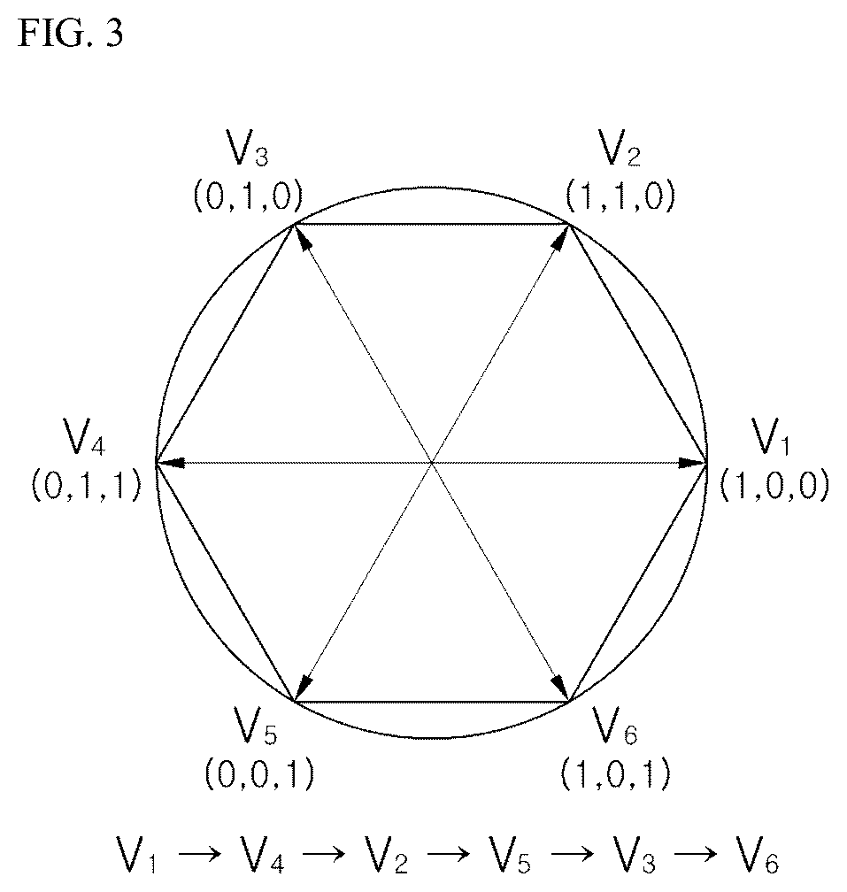 Patent US12184207 Figure 3 – Sensorless induction motor system and control method thereof