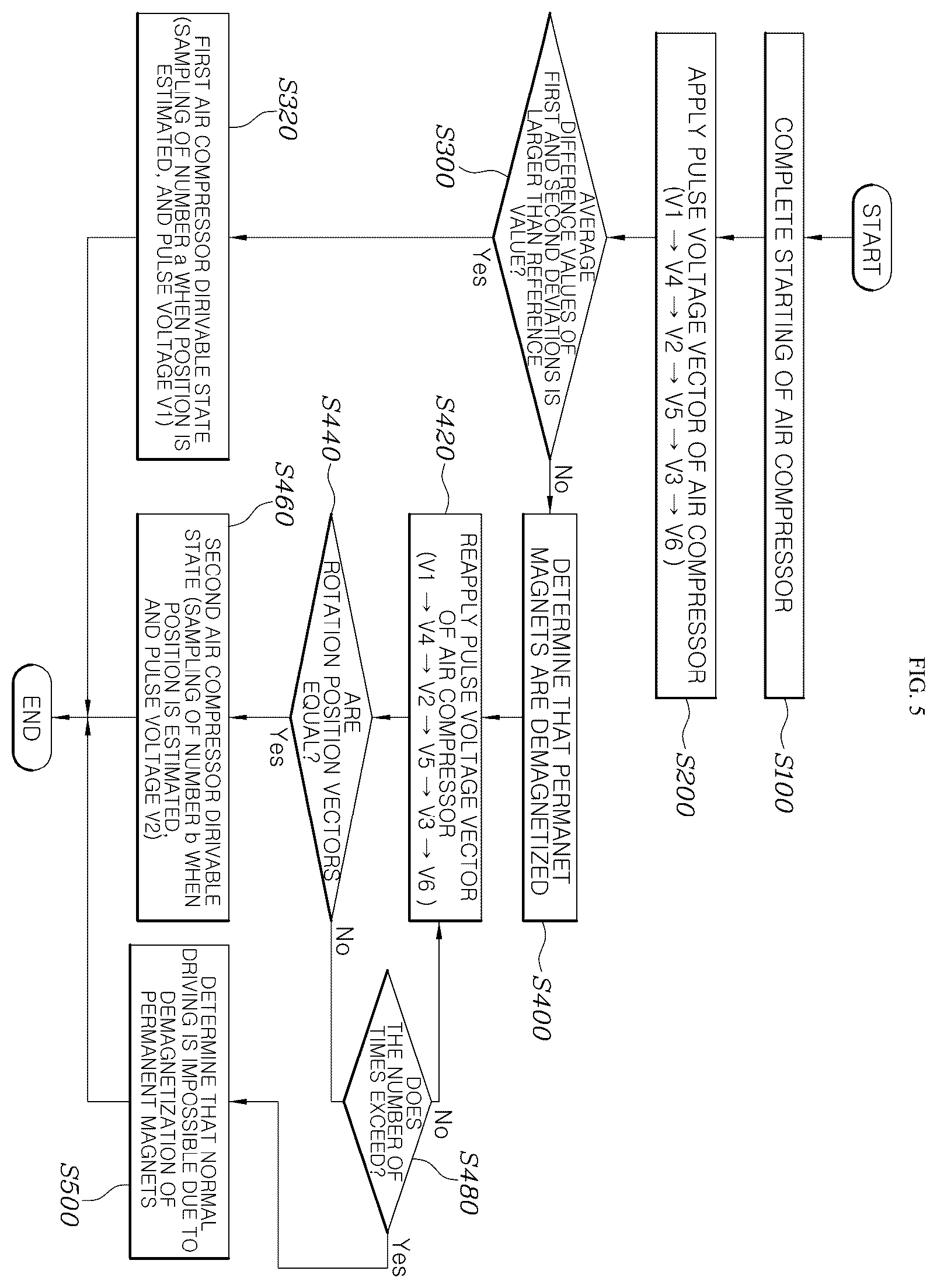 Patent US12184207 Figure 5 – Sensorless induction motor system and control method thereof