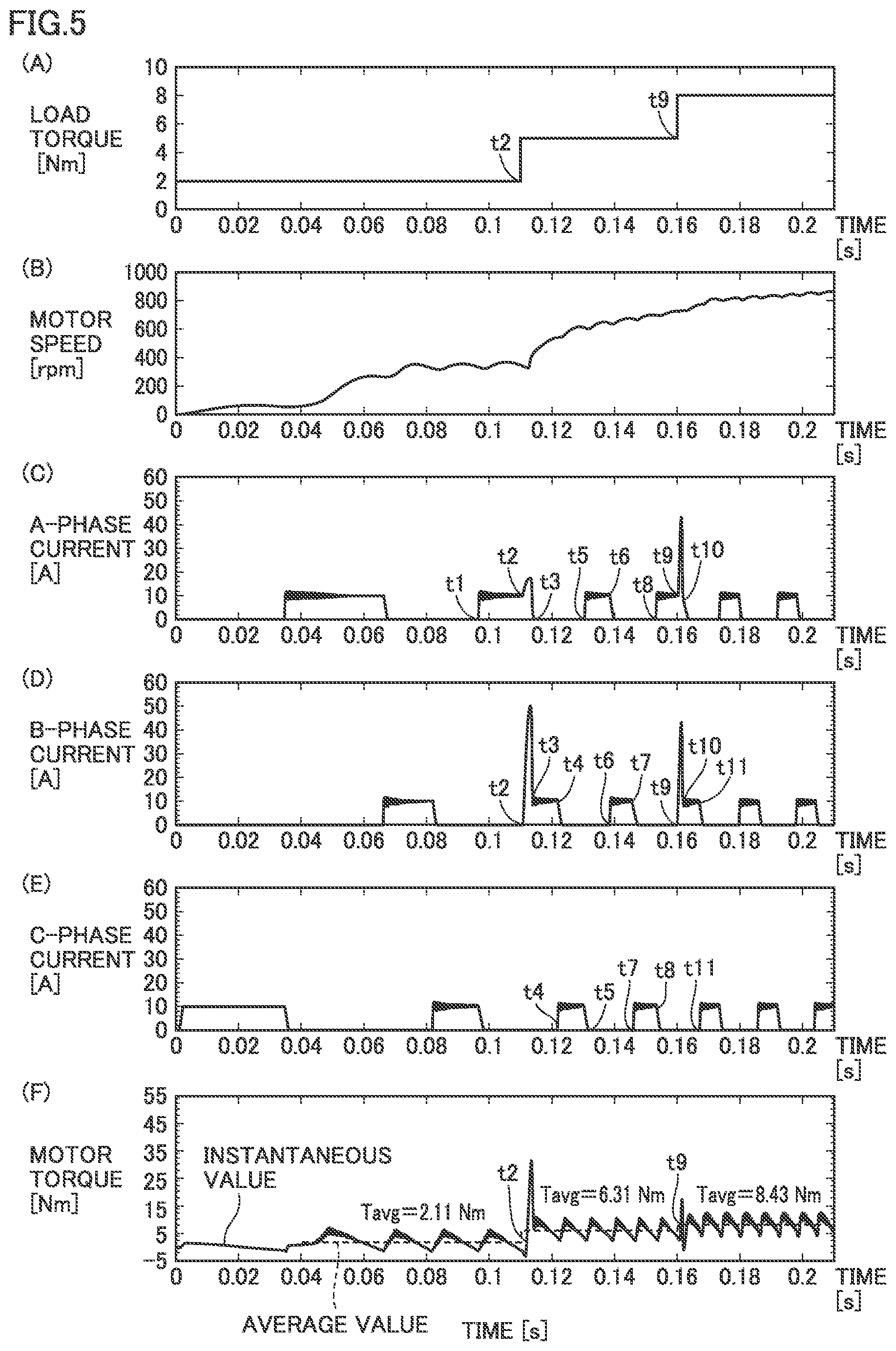 Patent US12184212 Figure 5 – Switched reluctance motor and control method therefor