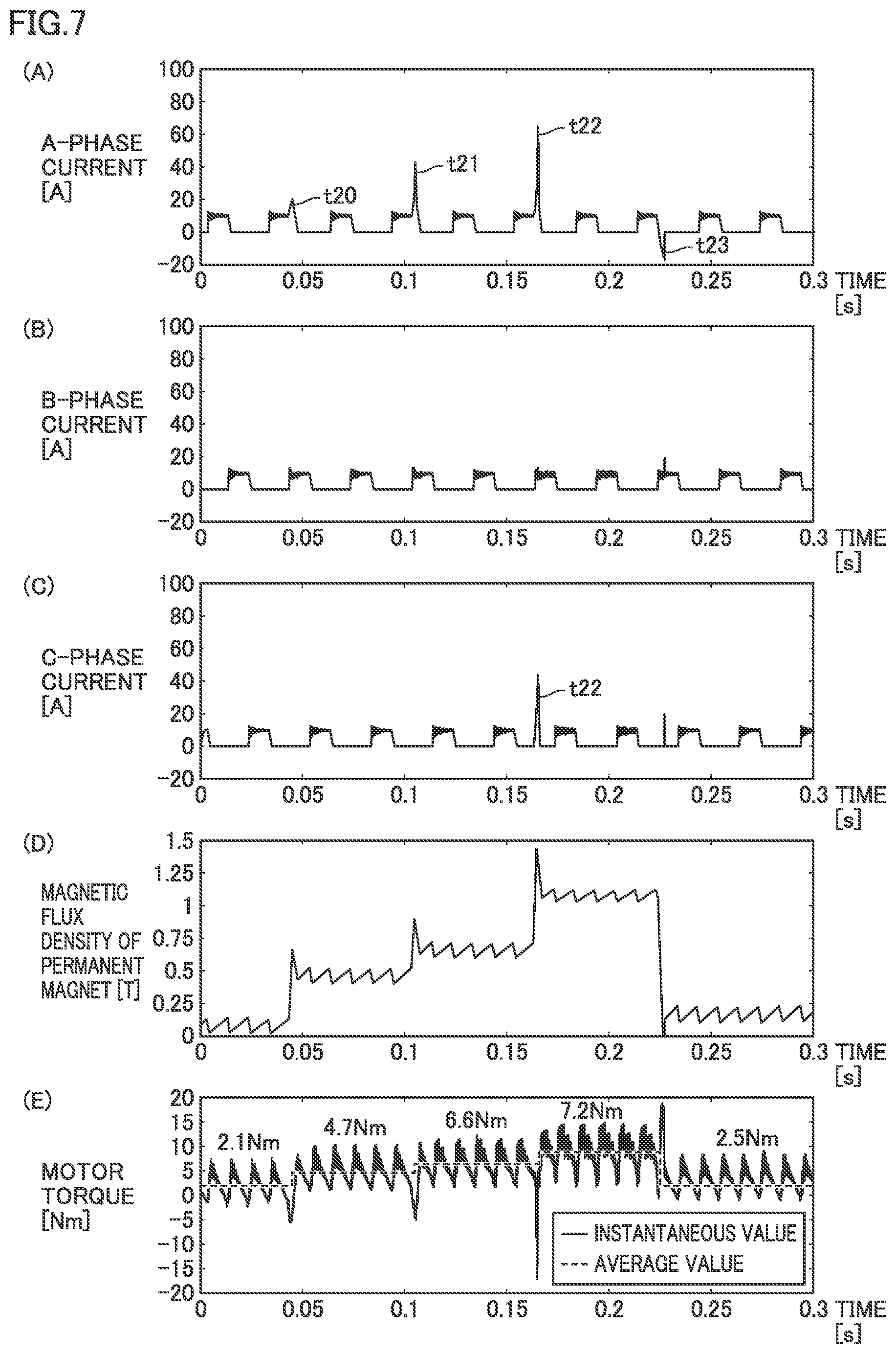 Patent US12184212 Figure 7 – Switched reluctance motor and control method therefor