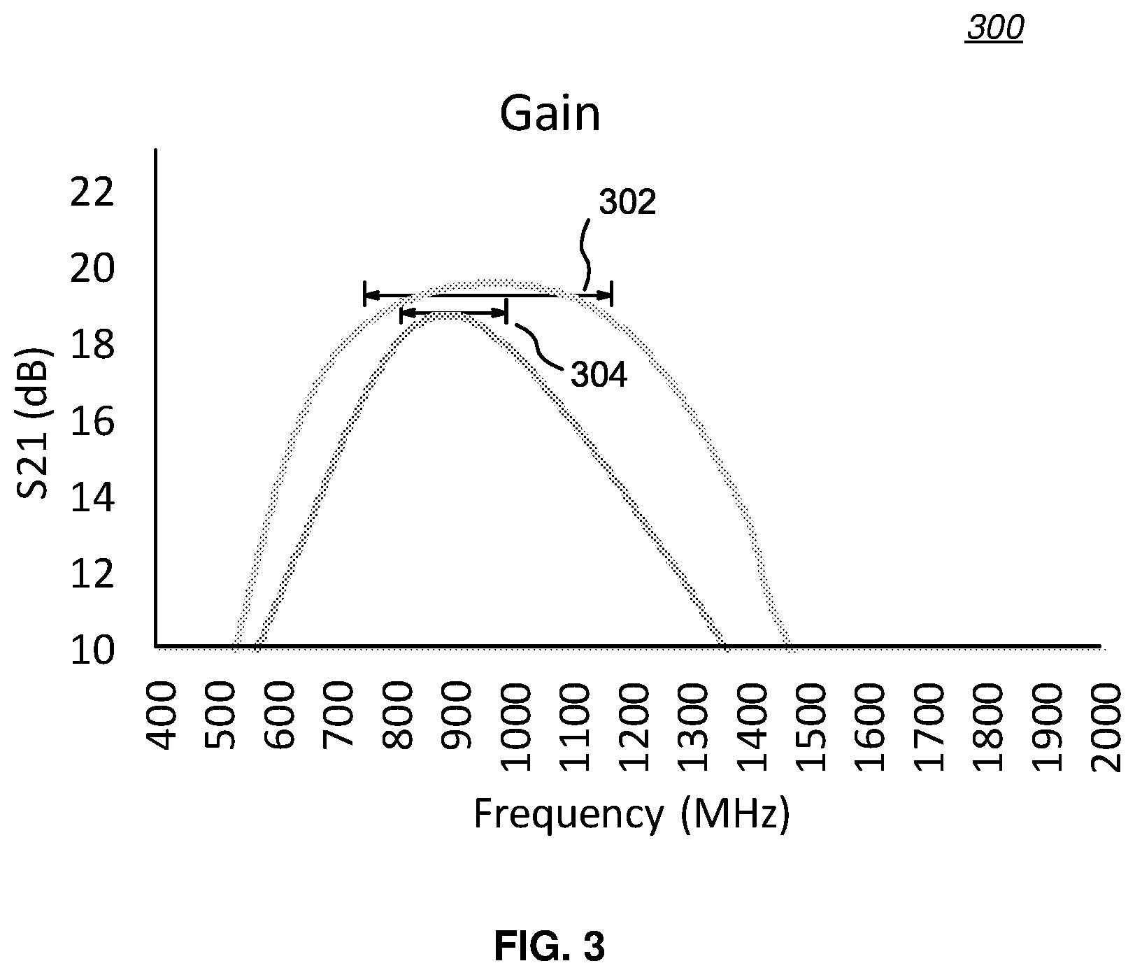 Patent US12184242 Figure 3 – Two-stage LNA with mutual coupling