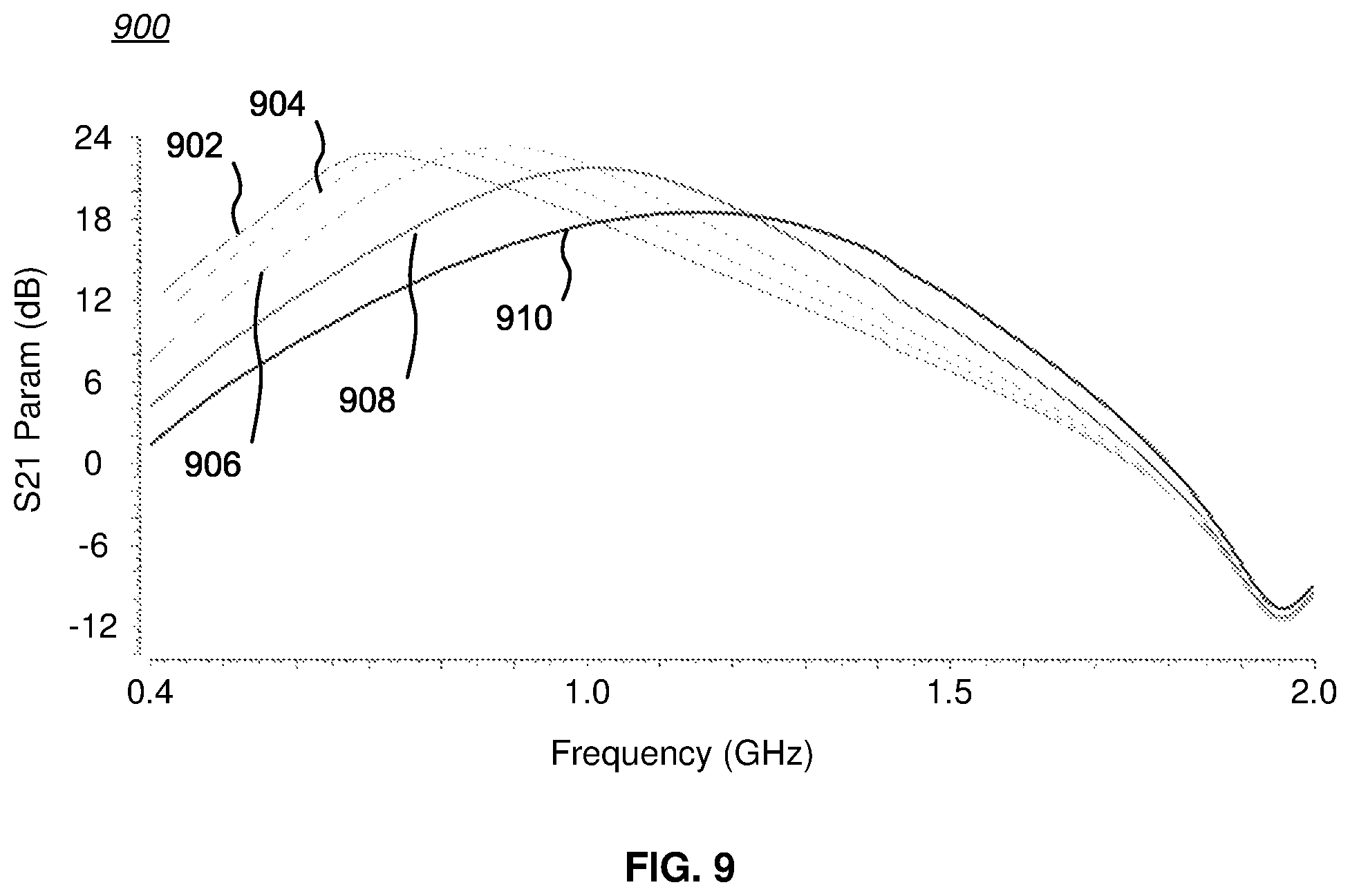 Patent US12184242 Figure 8 – Two-stage LNA with mutual coupling