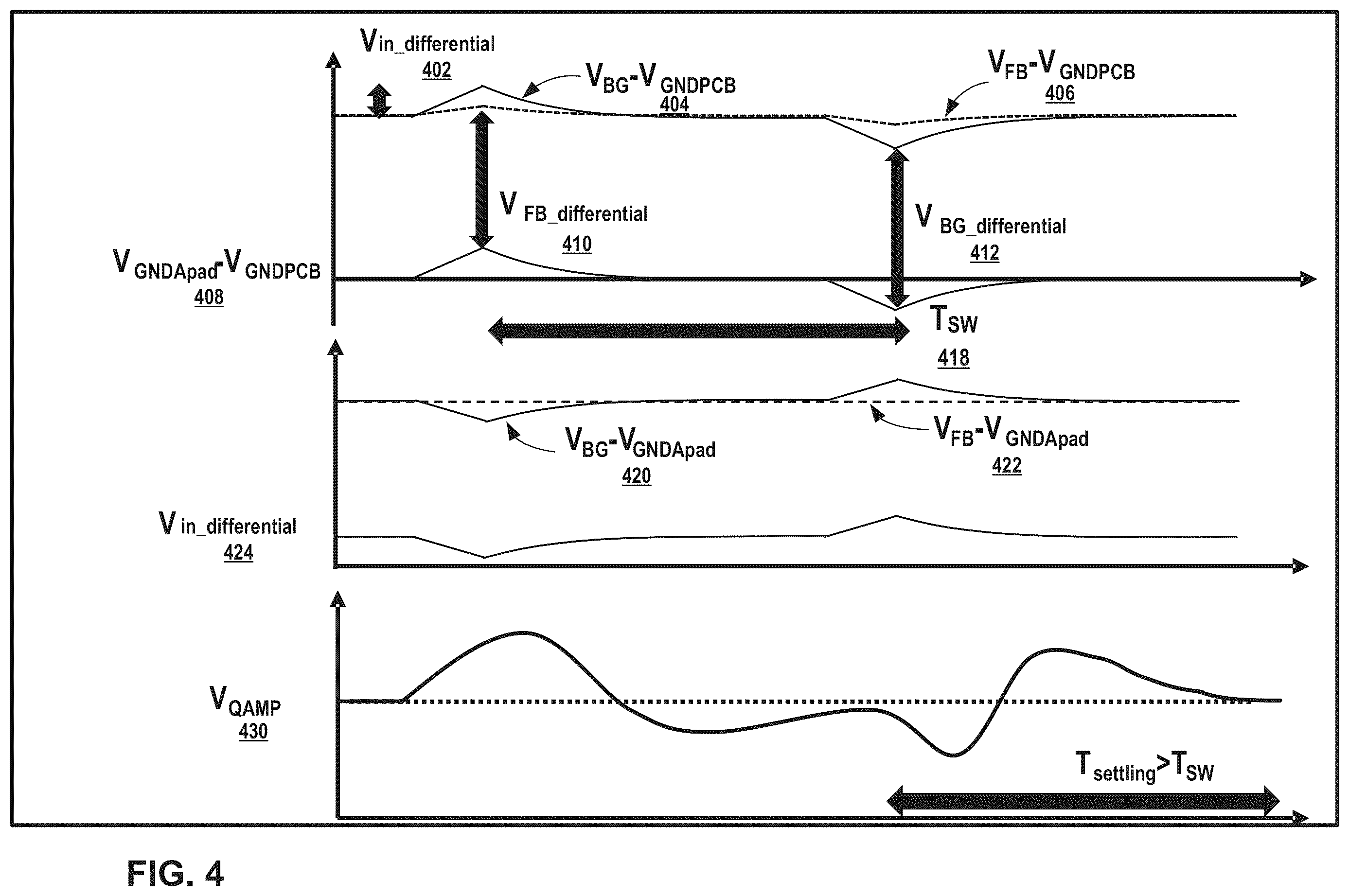 Patent US12184249 Figure 4 – Active ground bounce noise cancelation technique for closed loop analog regulation