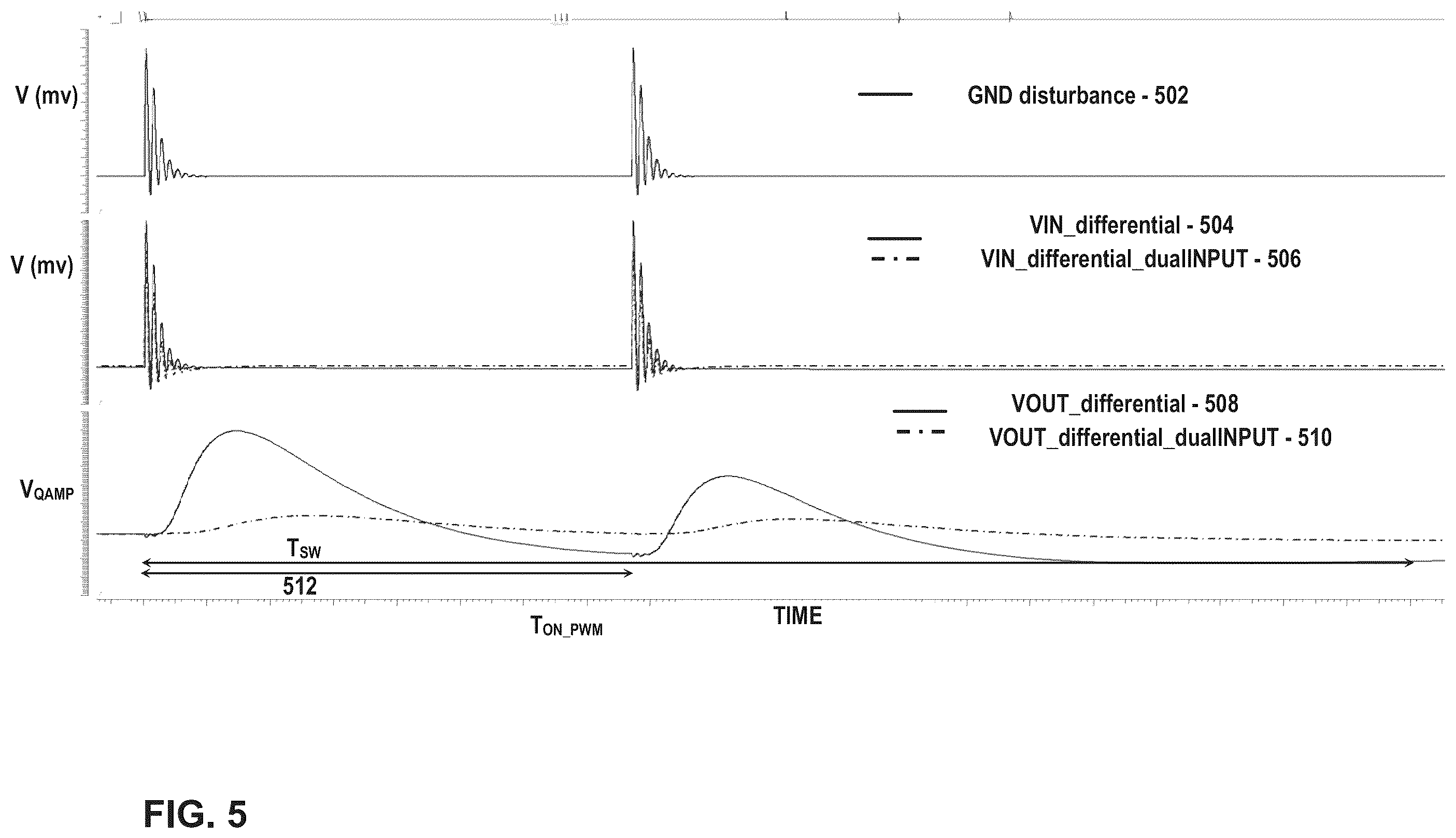 Patent US12184249 Figure 5 – Active ground bounce noise cancelation technique for closed loop analog regulation