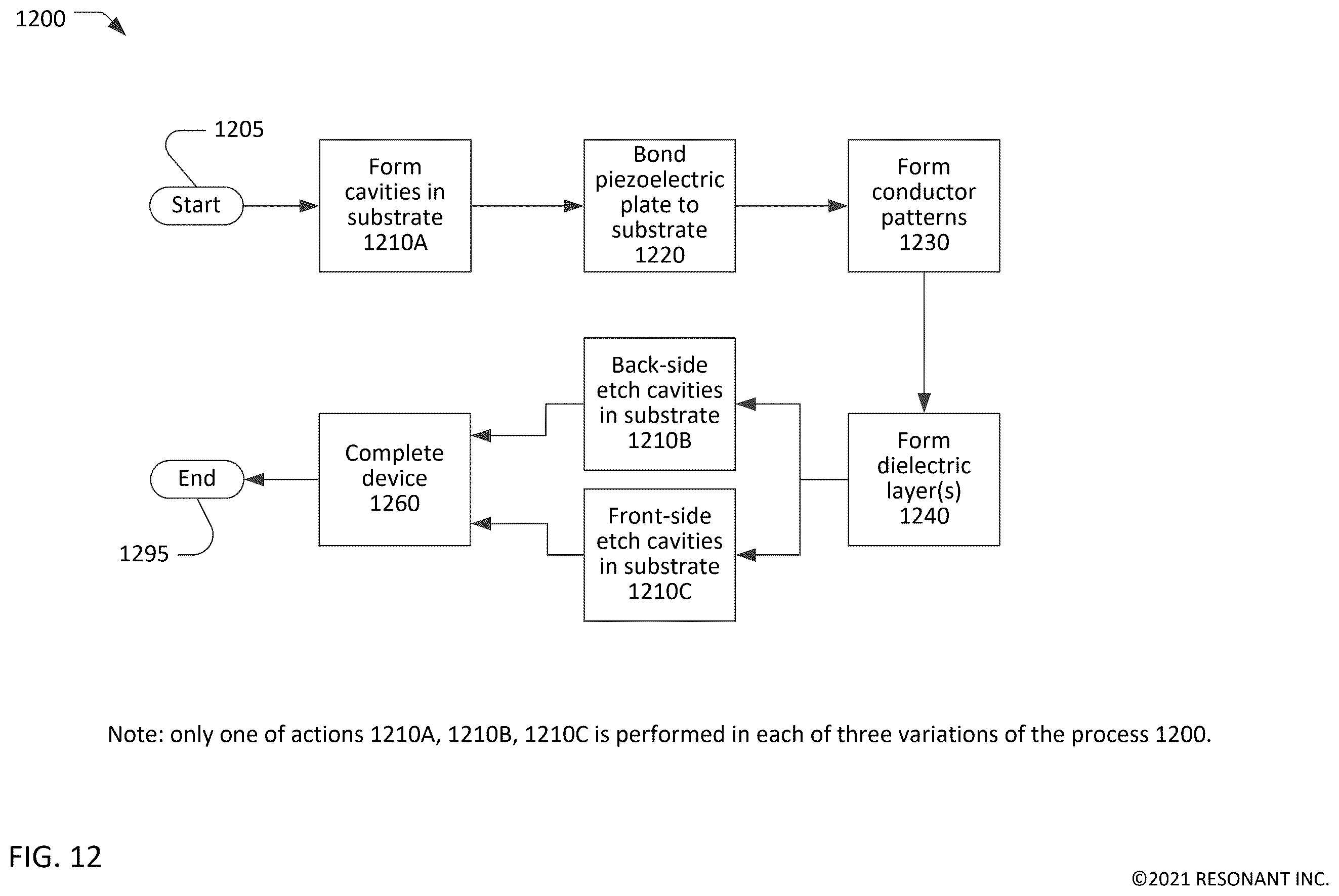 Patent US12184261 Figure 13 – Transversely-excited film bulk acoustic resonator with a cavity having round end zones